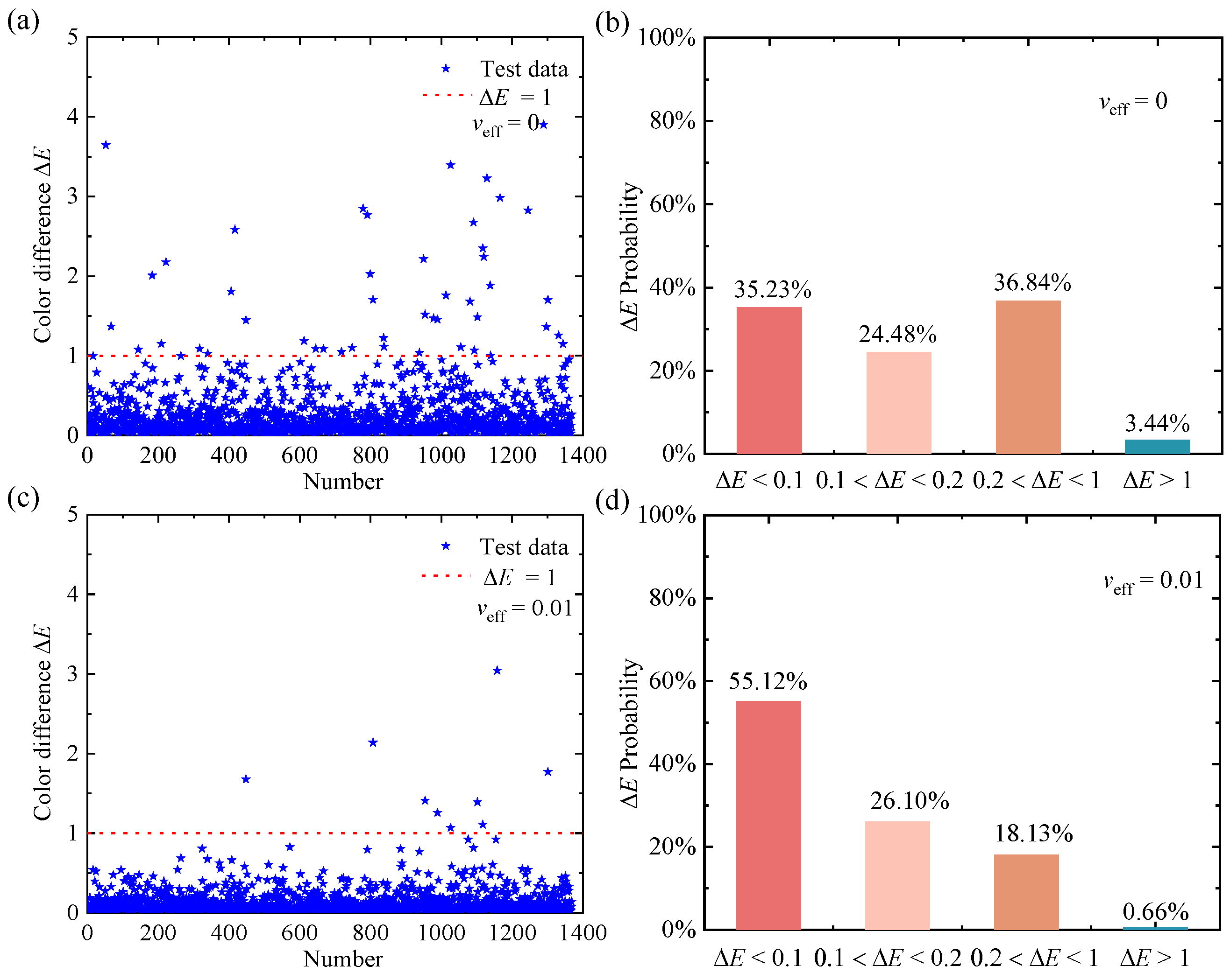 Nanomaterials 12 02715 g006