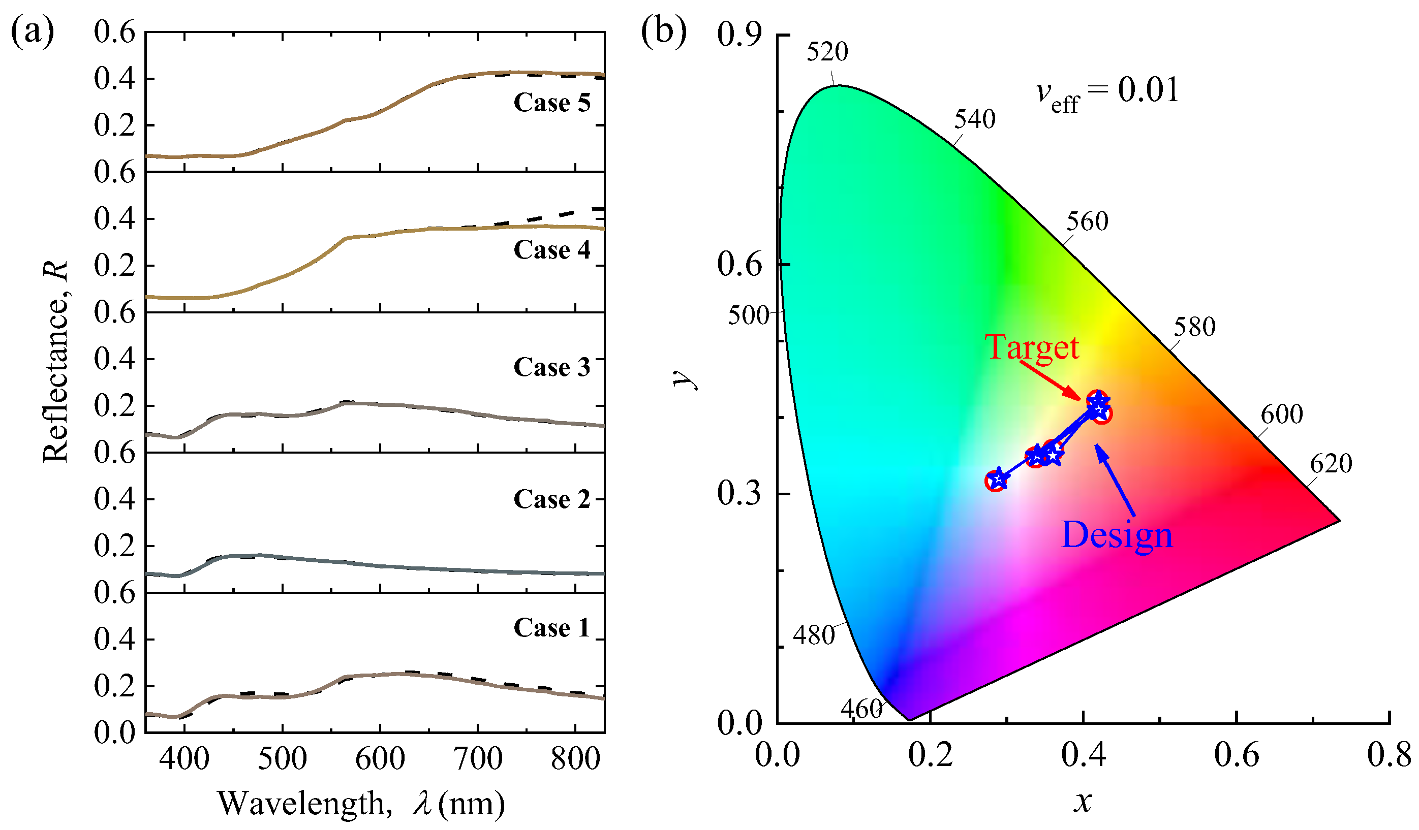 Nanomaterials 12 02715 g007