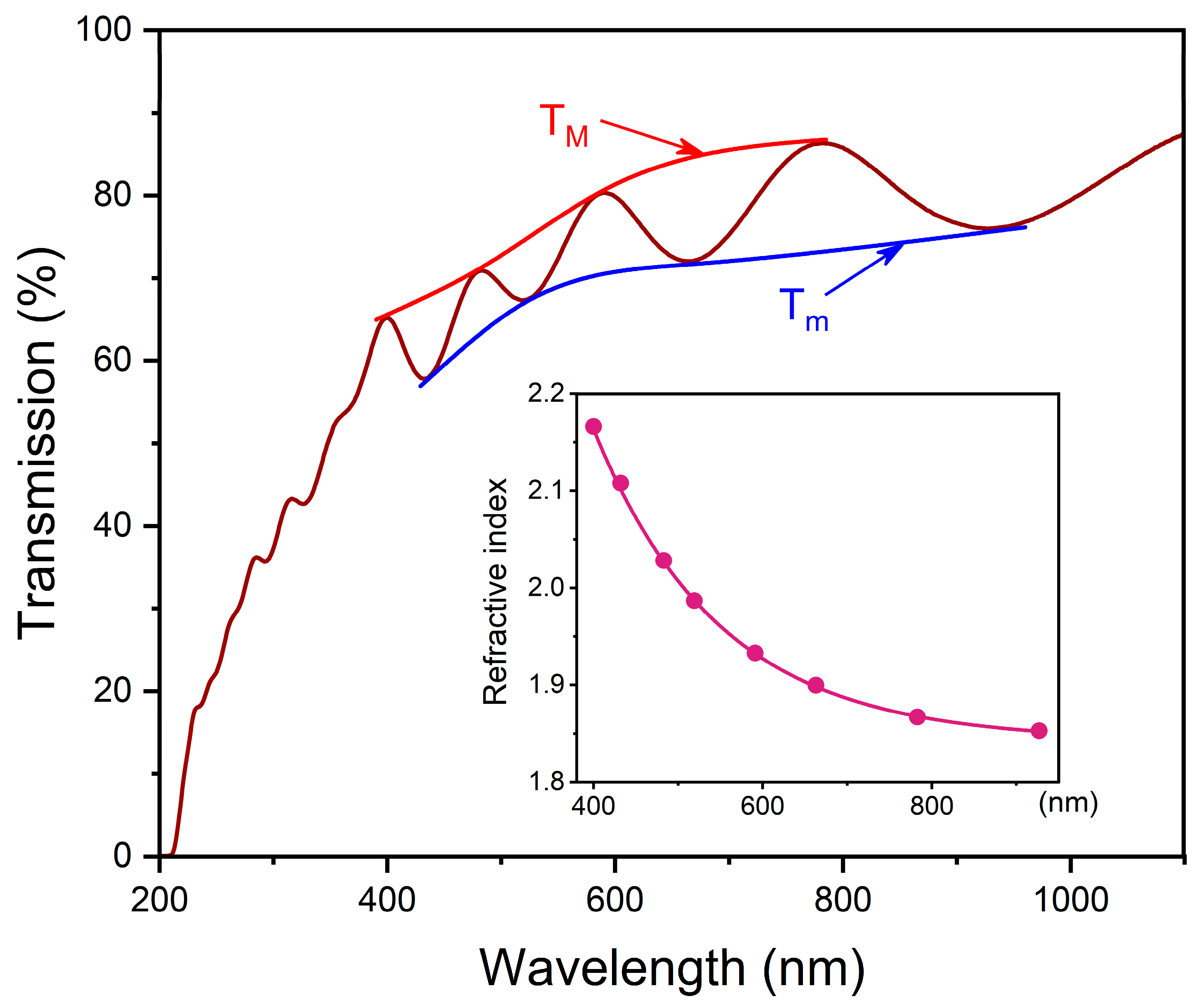 Nanomaterials 12 02726 g003
