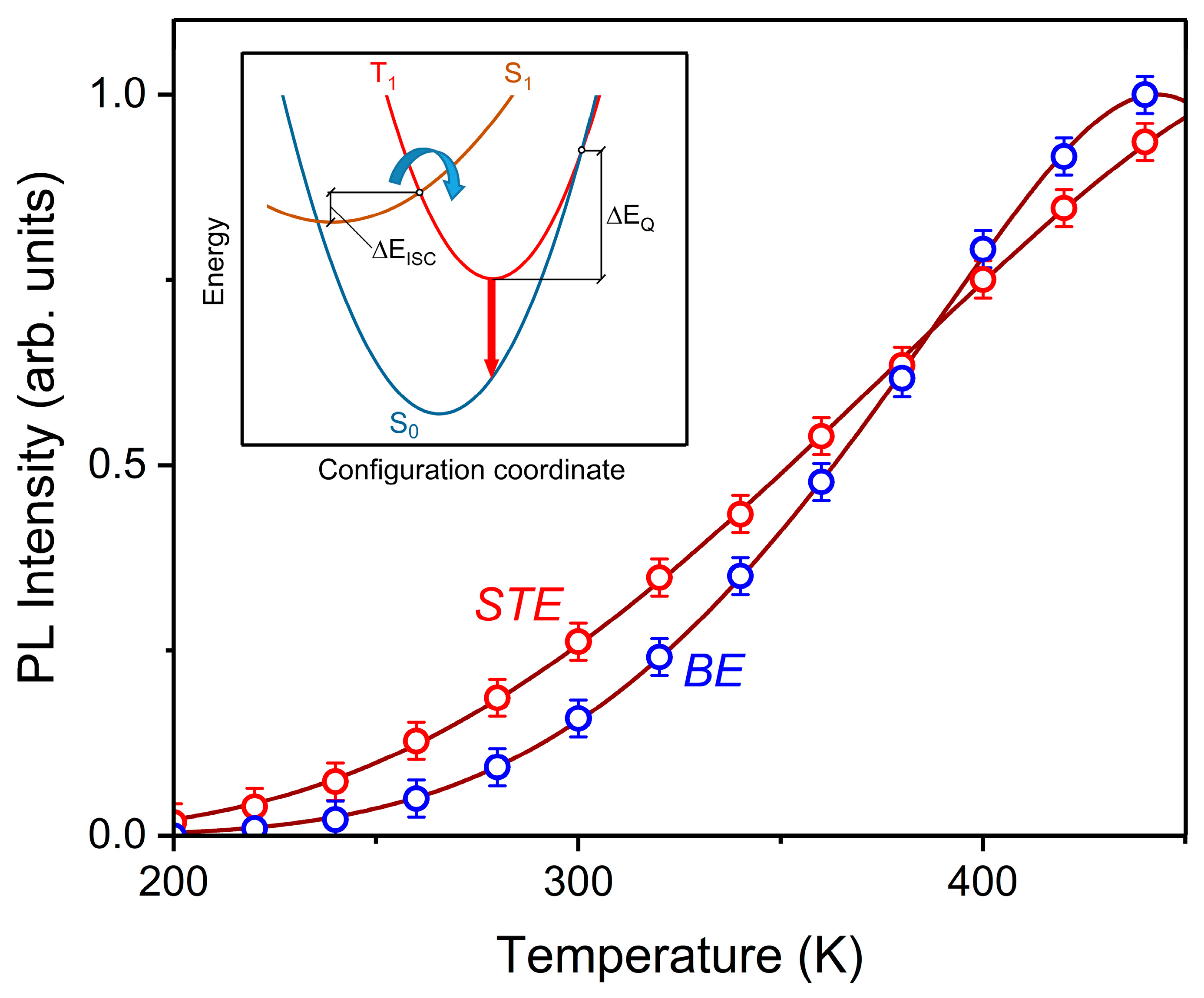 Nanomaterials 12 02726 g008