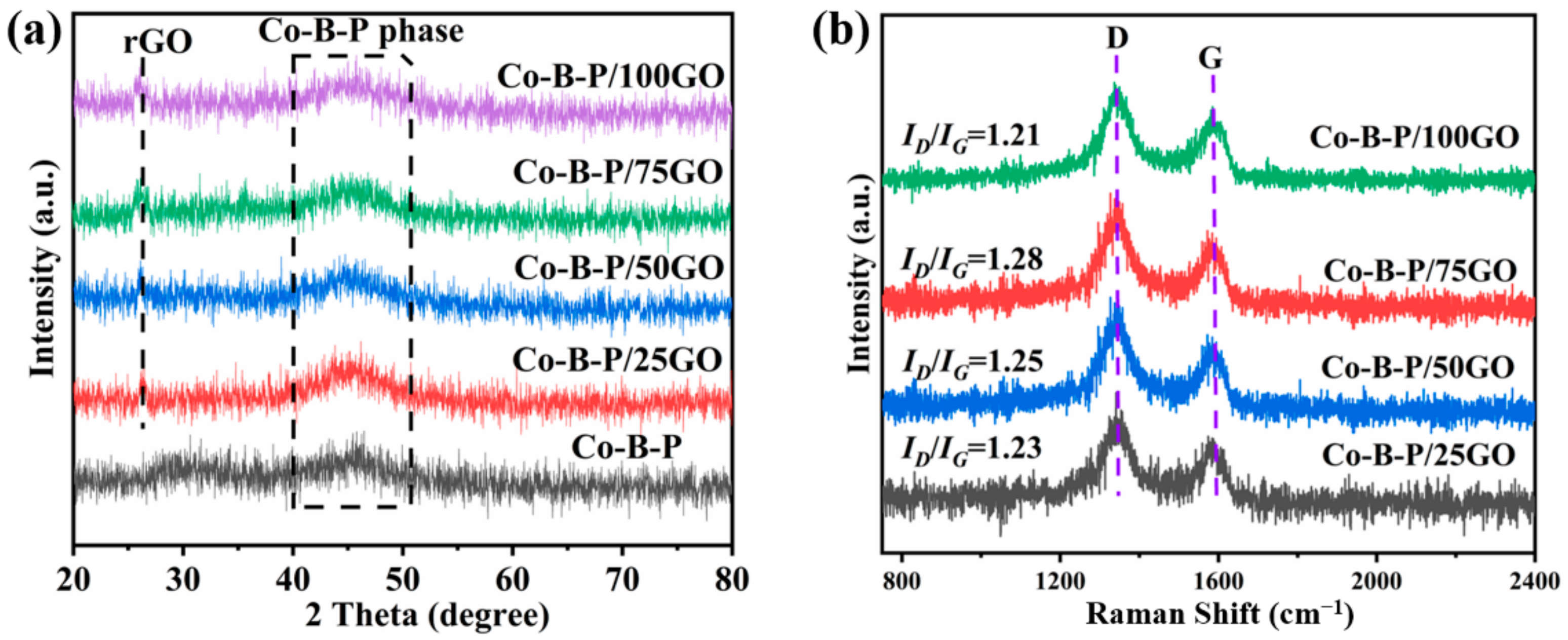 Nanomaterials 12 02732 g003