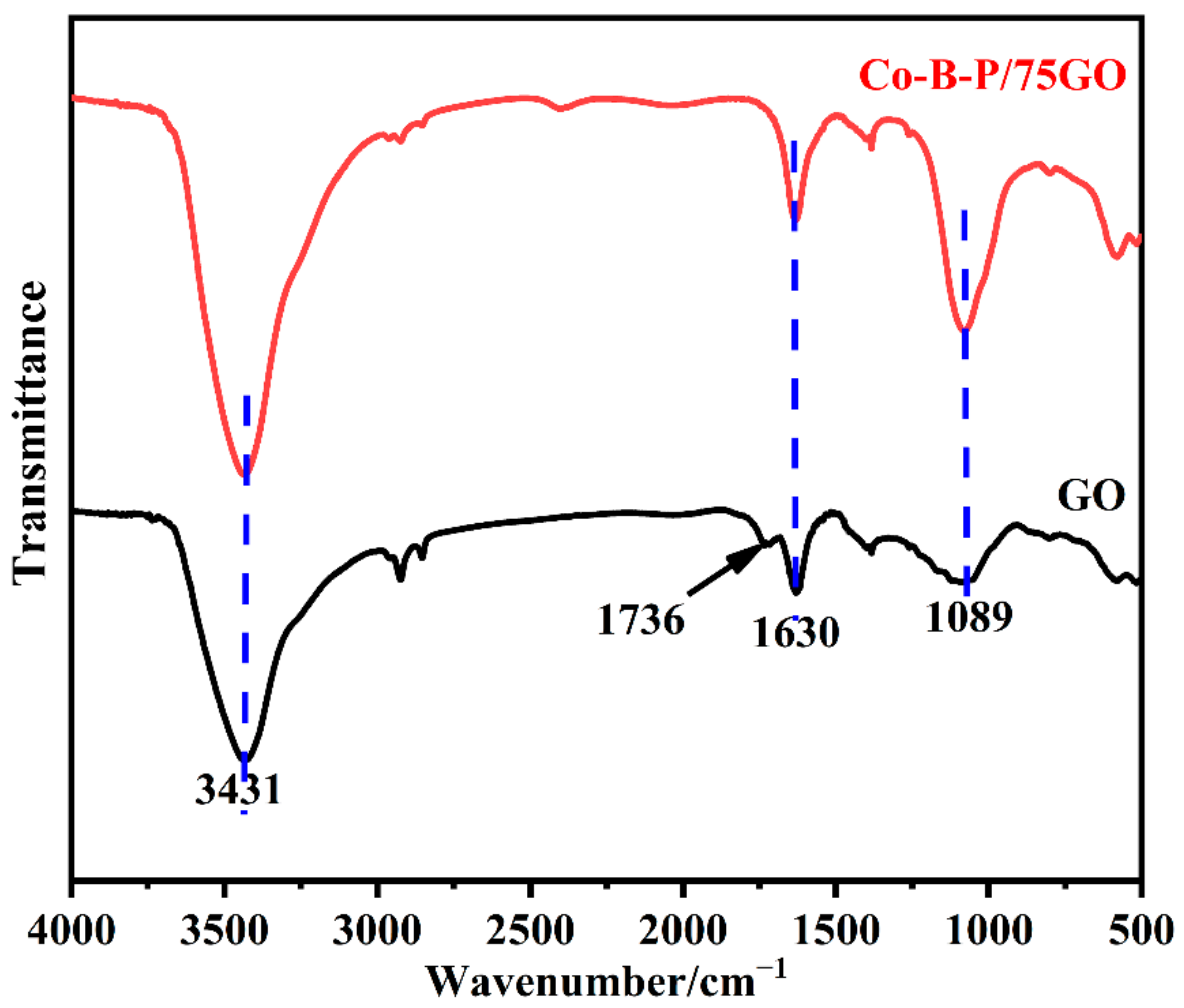 Nanomaterials 12 02732 g004