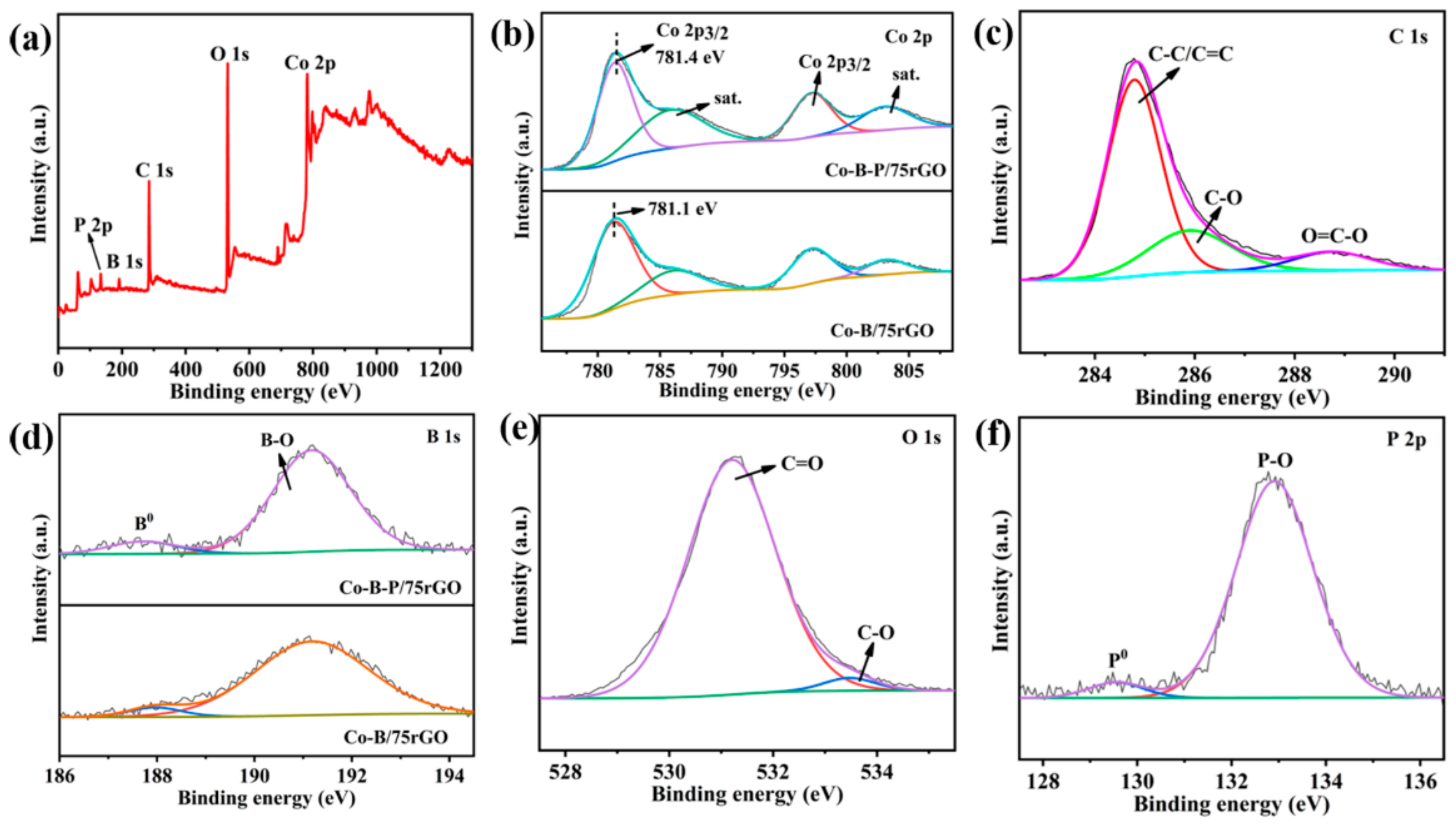 Nanomaterials 12 02732 g005