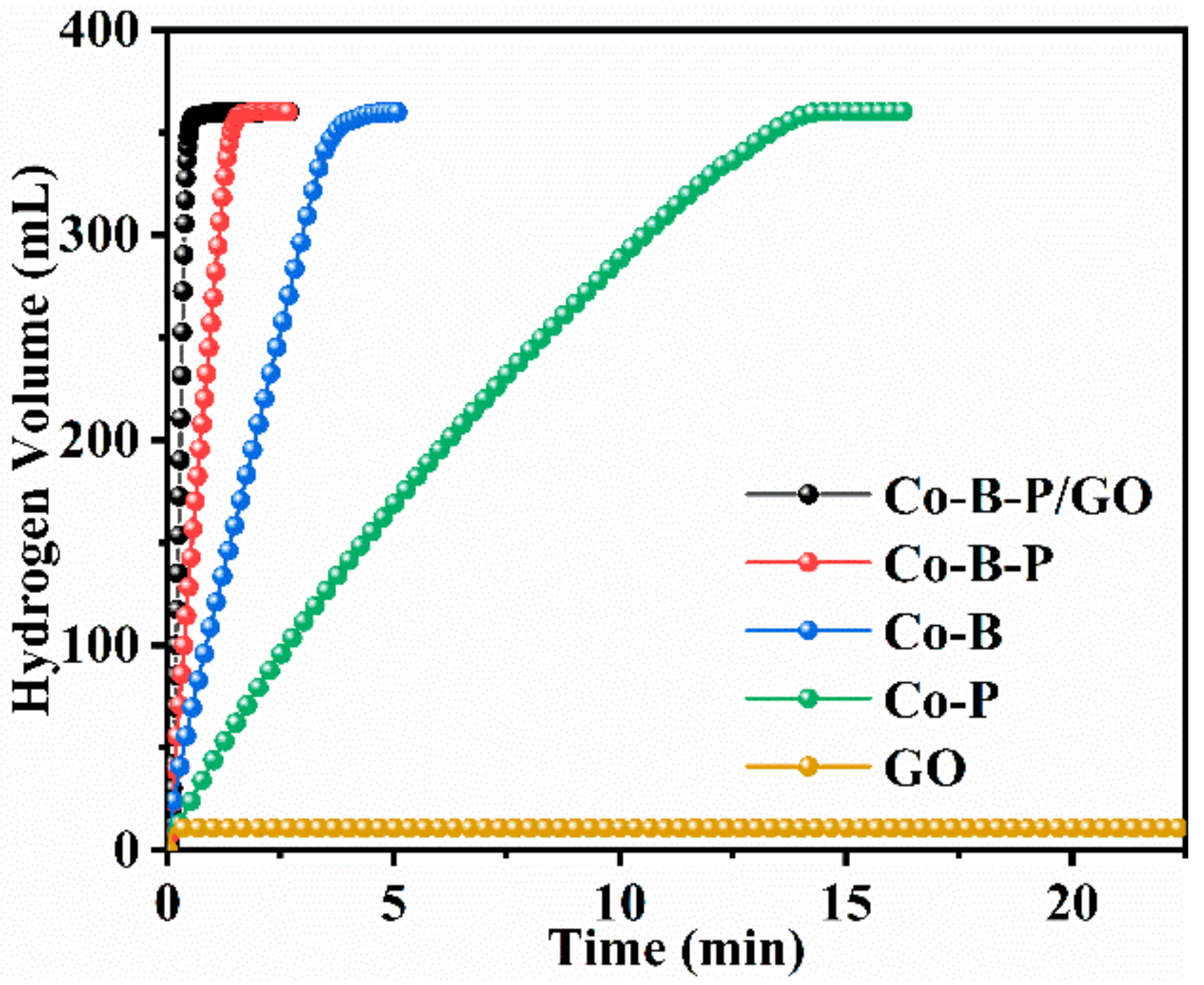 Nanomaterials 12 02732 g007
