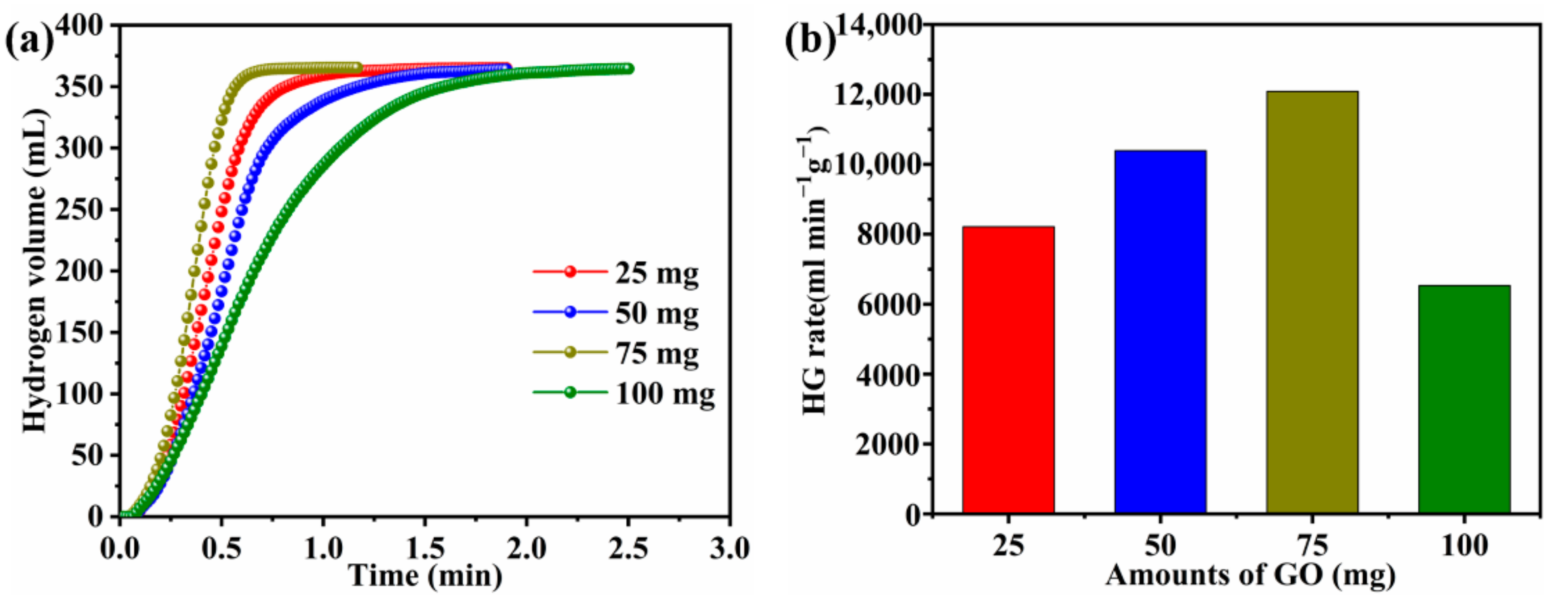 Nanomaterials 12 02732 g008