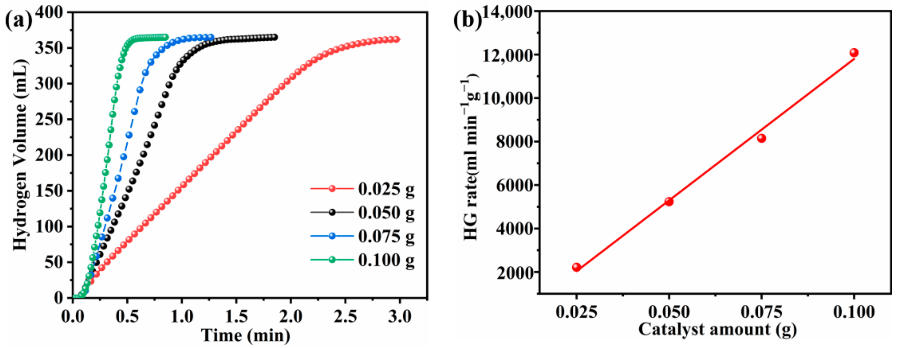 Nanomaterials 12 02732 g009