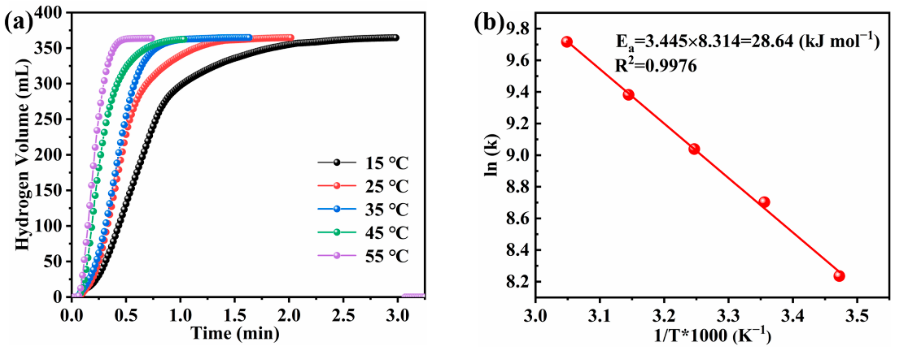 Nanomaterials 12 02732 g011