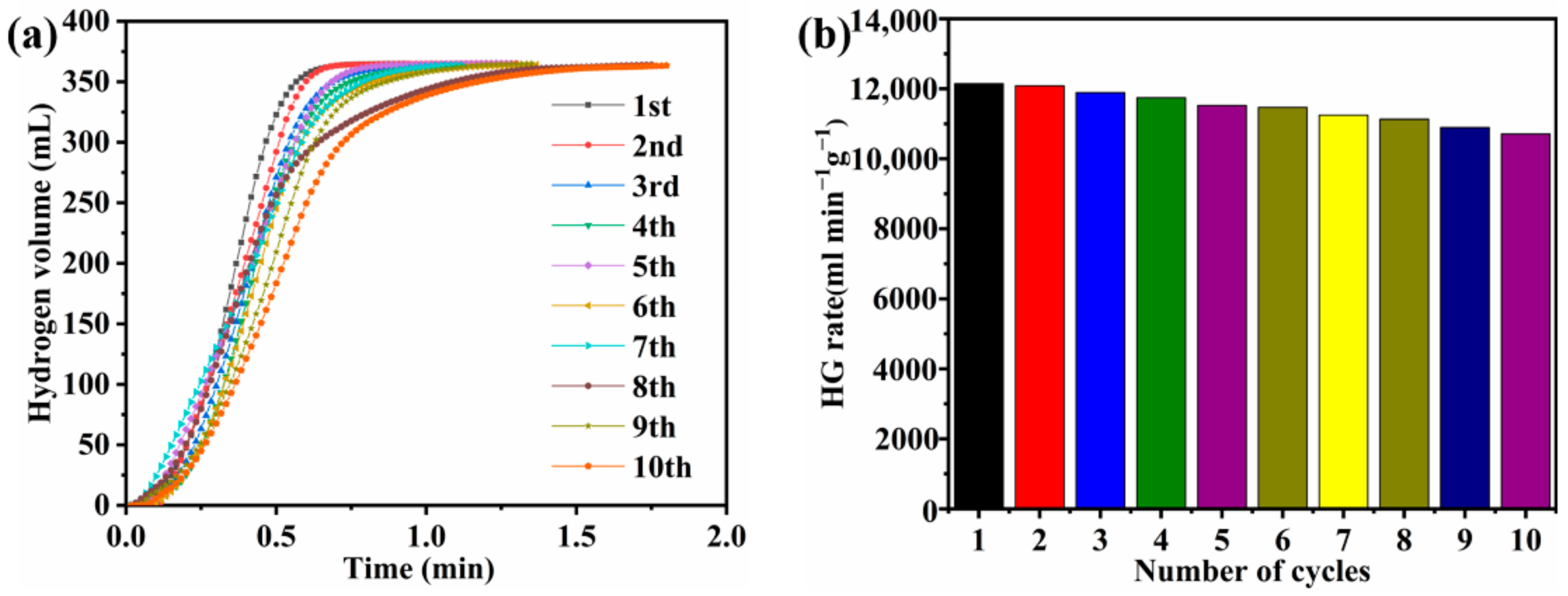 Nanomaterials 12 02732 g012