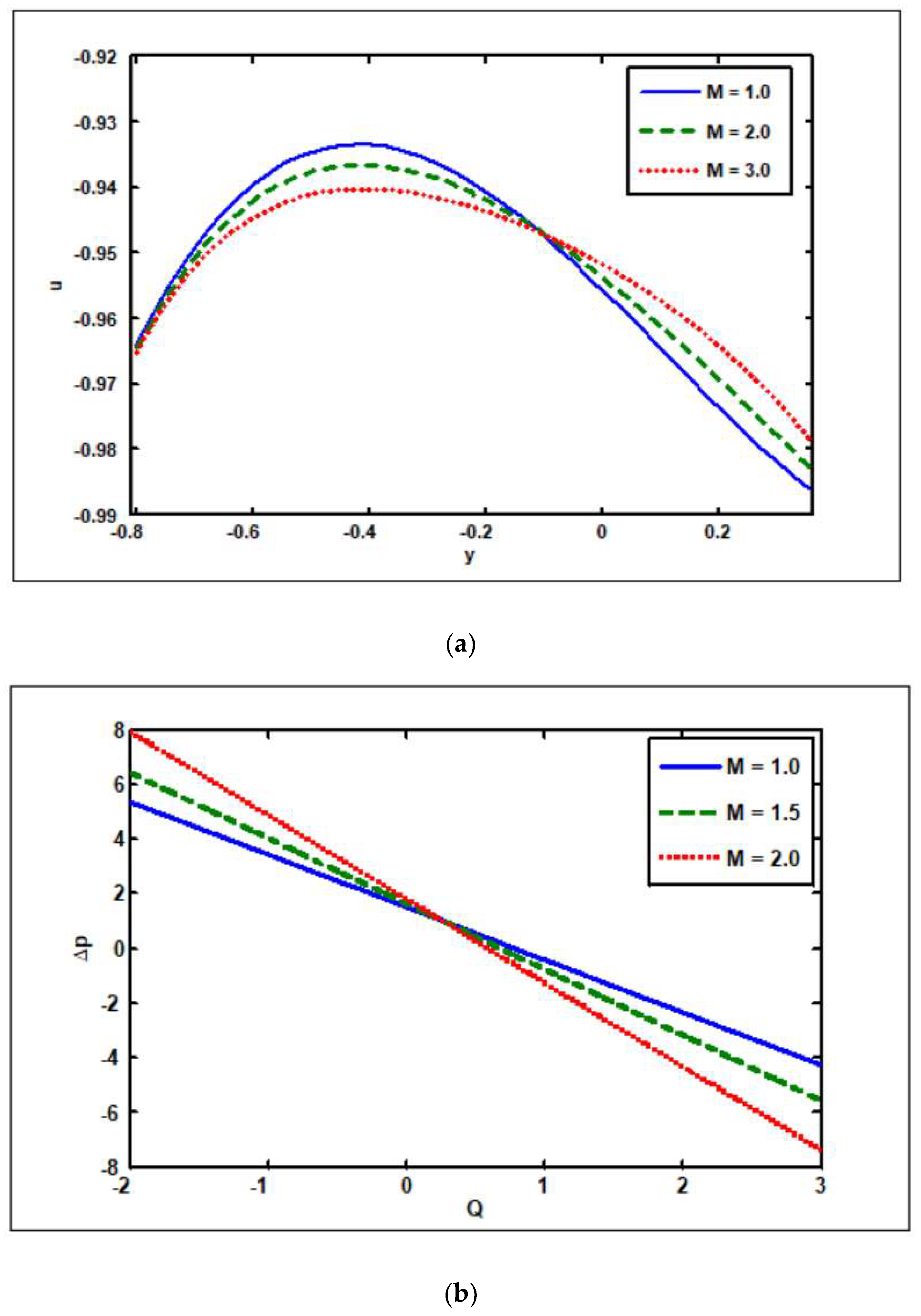 Nanomaterials 12 02736 g002a