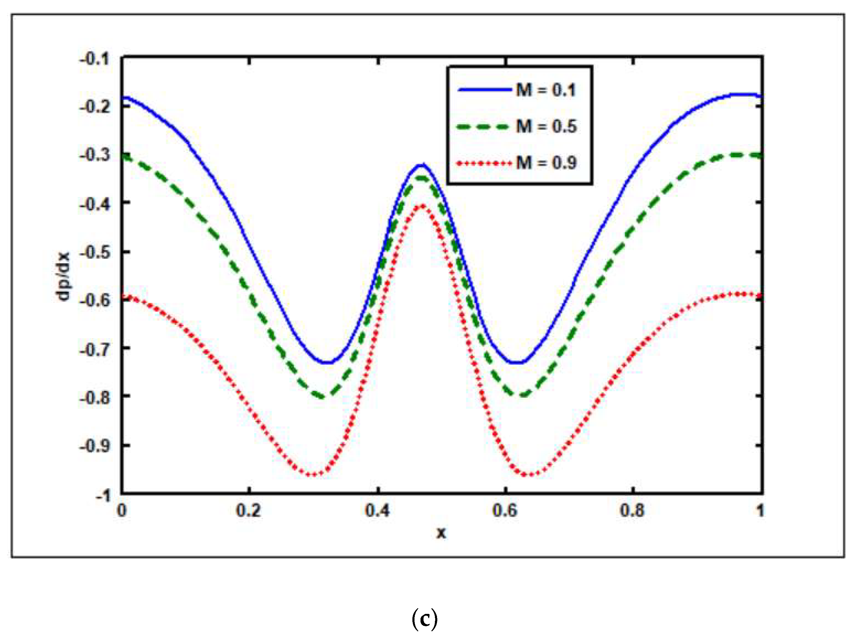 Nanomaterials 12 02736 g002b