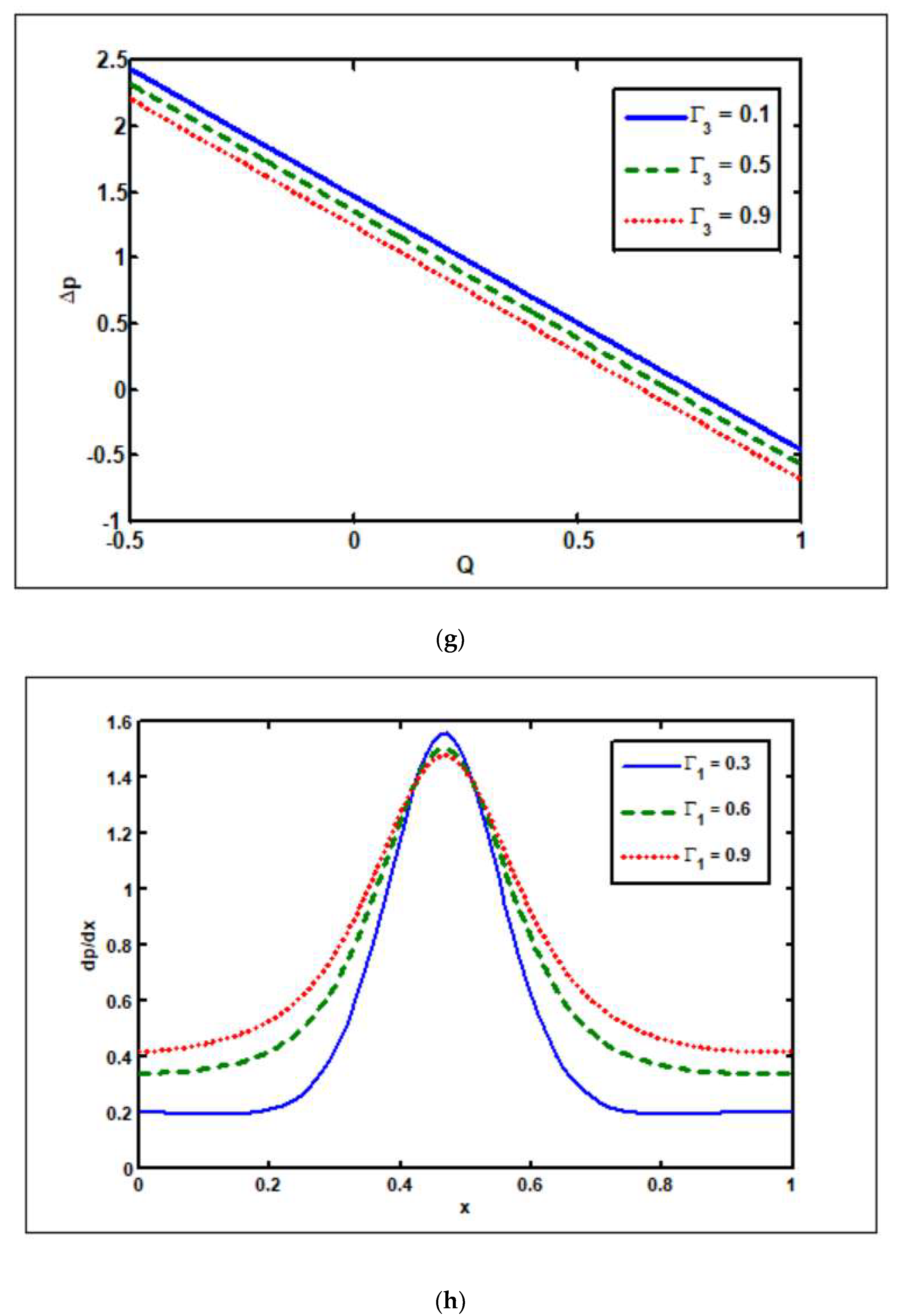 Nanomaterials 12 02736 g003d