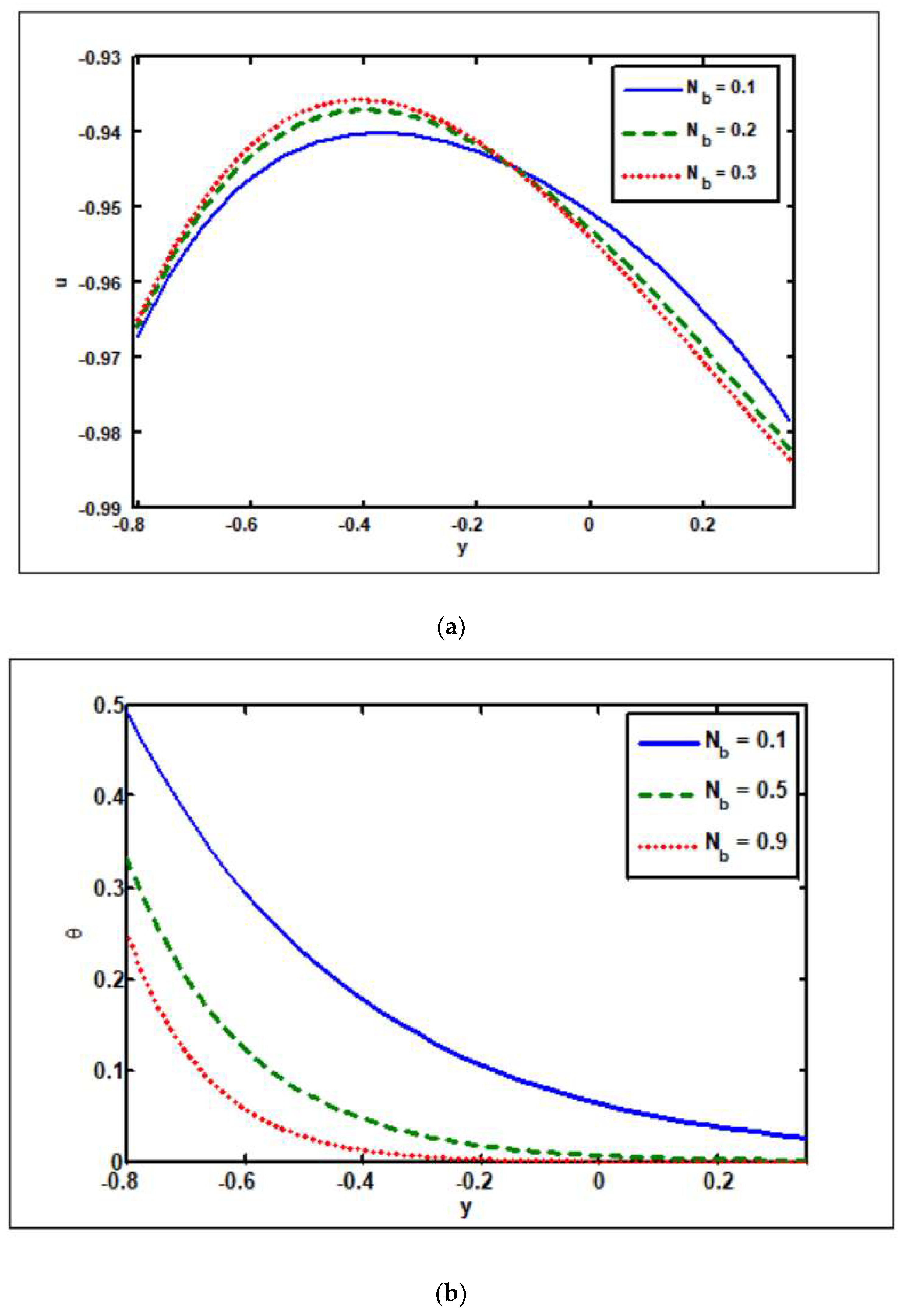 Nanomaterials 12 02736 g004a