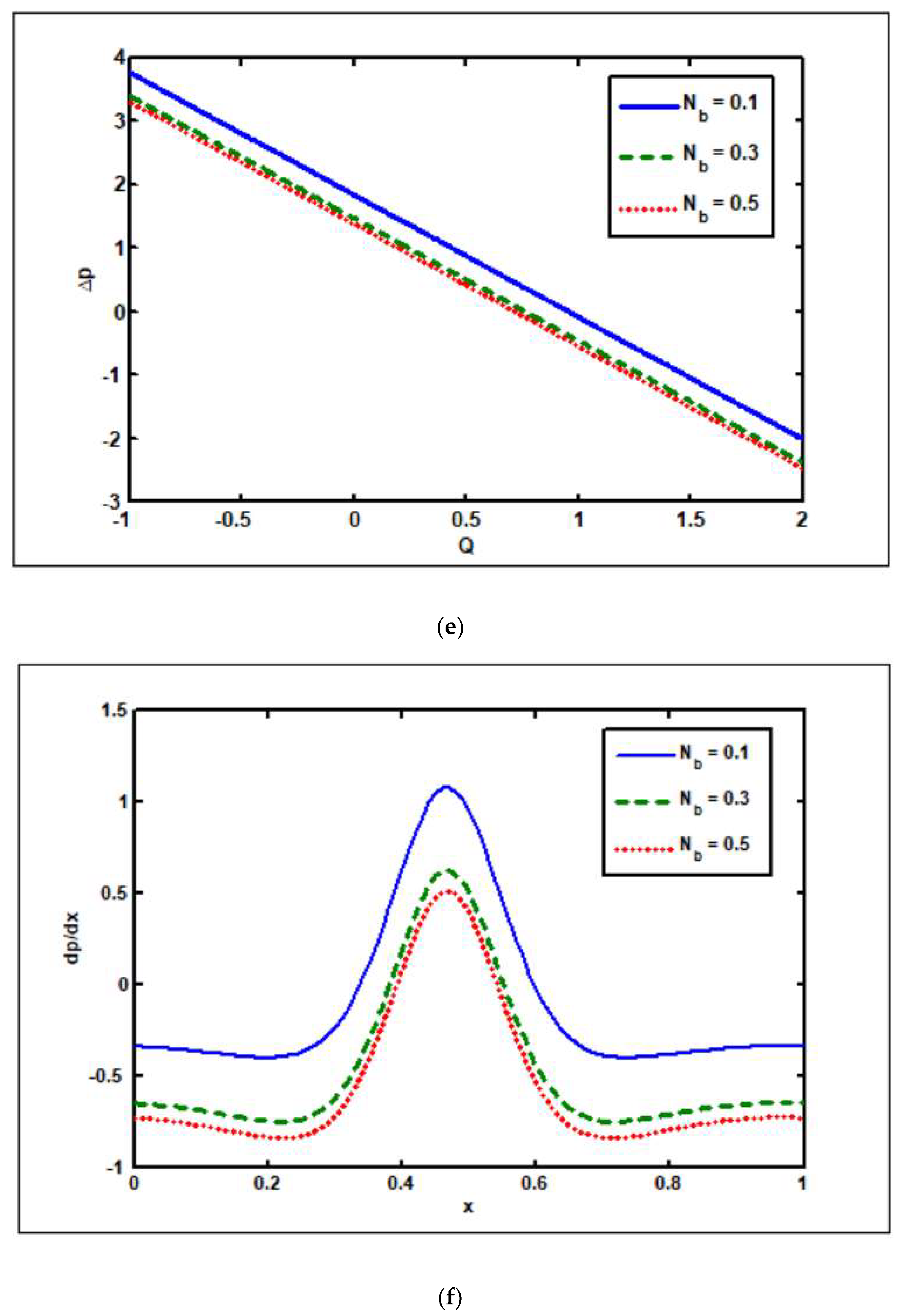 Nanomaterials 12 02736 g004c