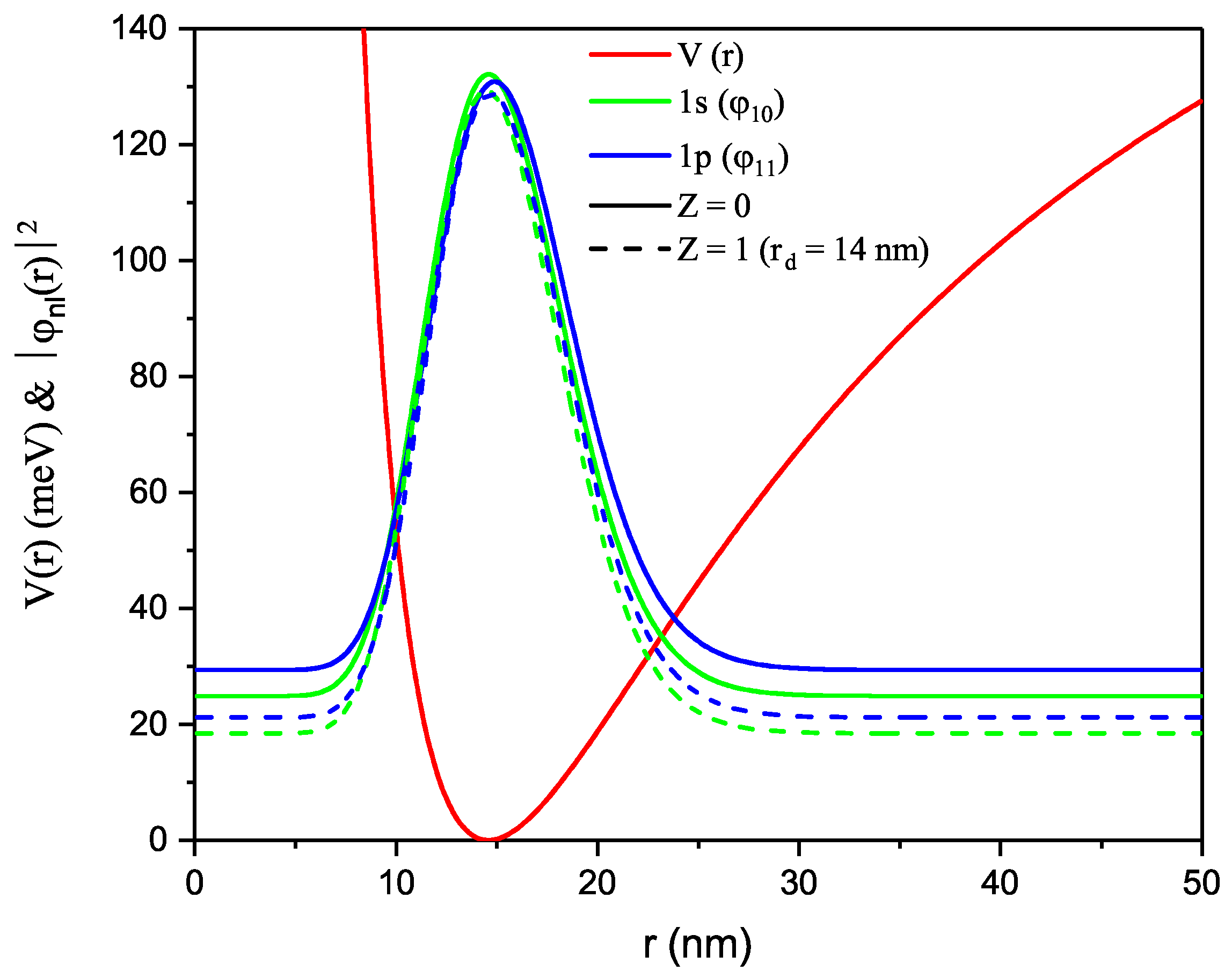 Nanomaterials 12 02741 g001