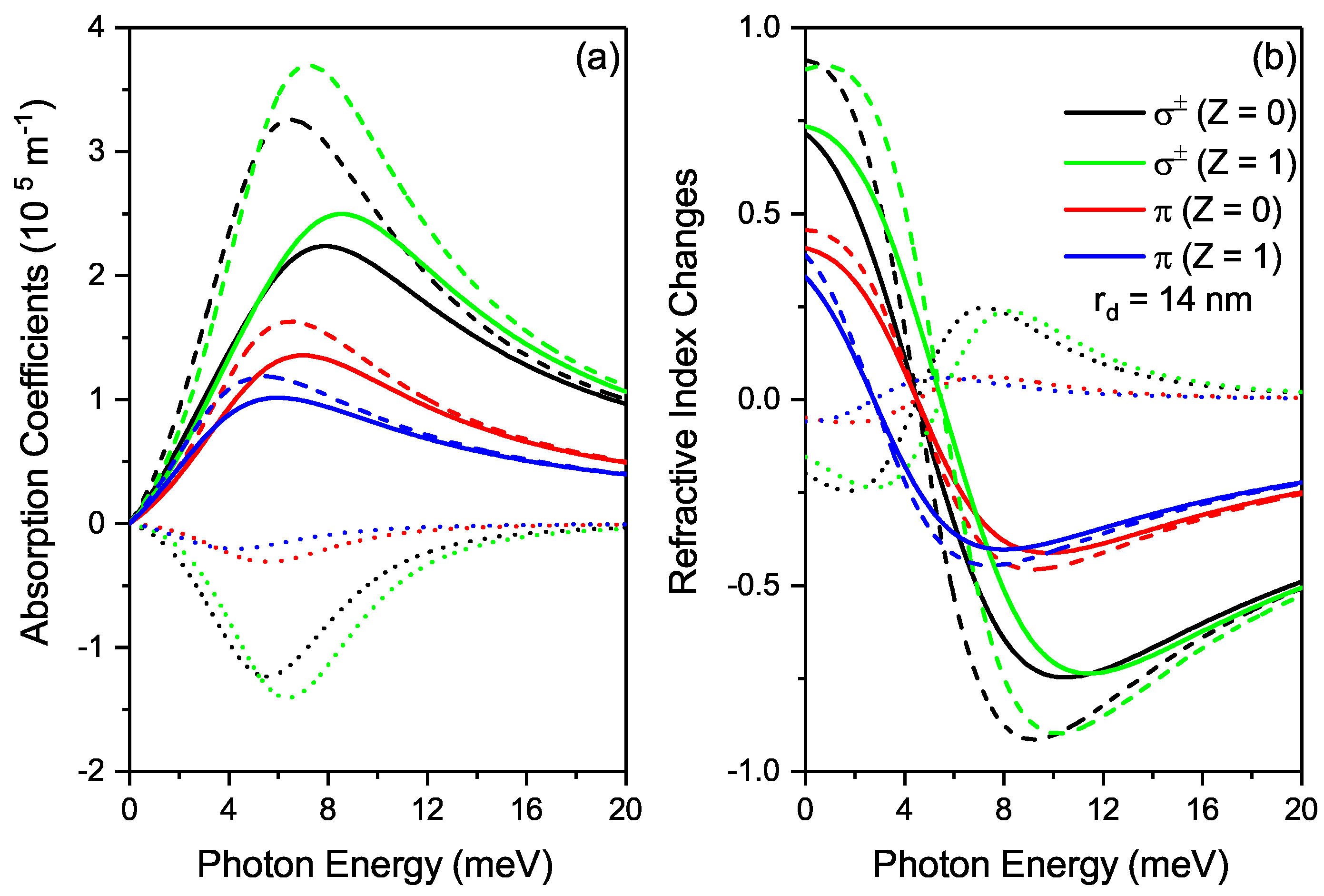 Nanomaterials 12 02741 g003