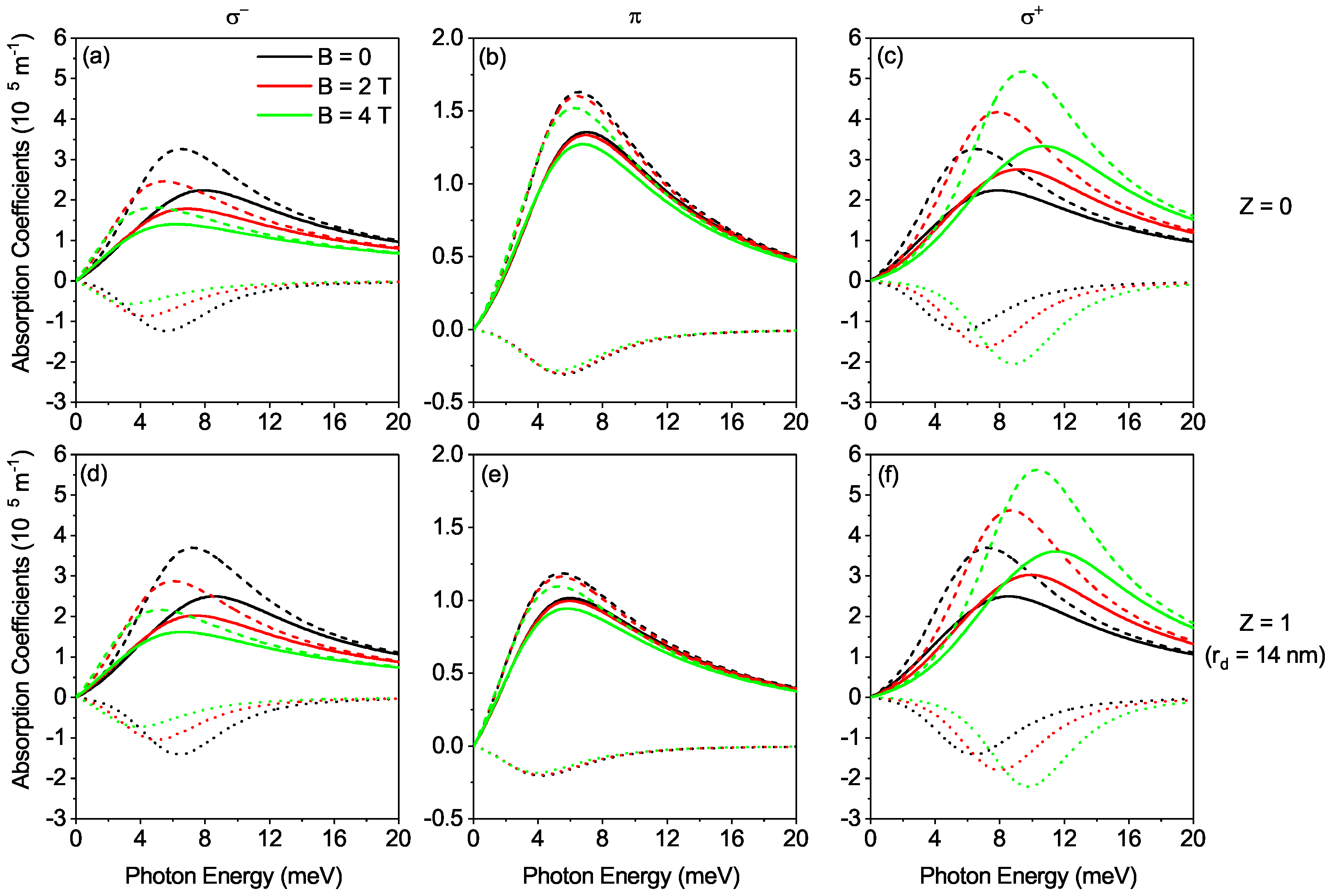 Nanomaterials 12 02741 g004