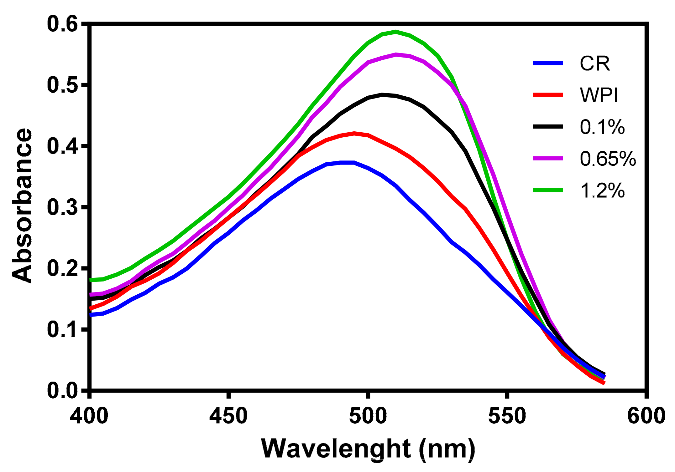 Nanomaterials 12 02744 g004