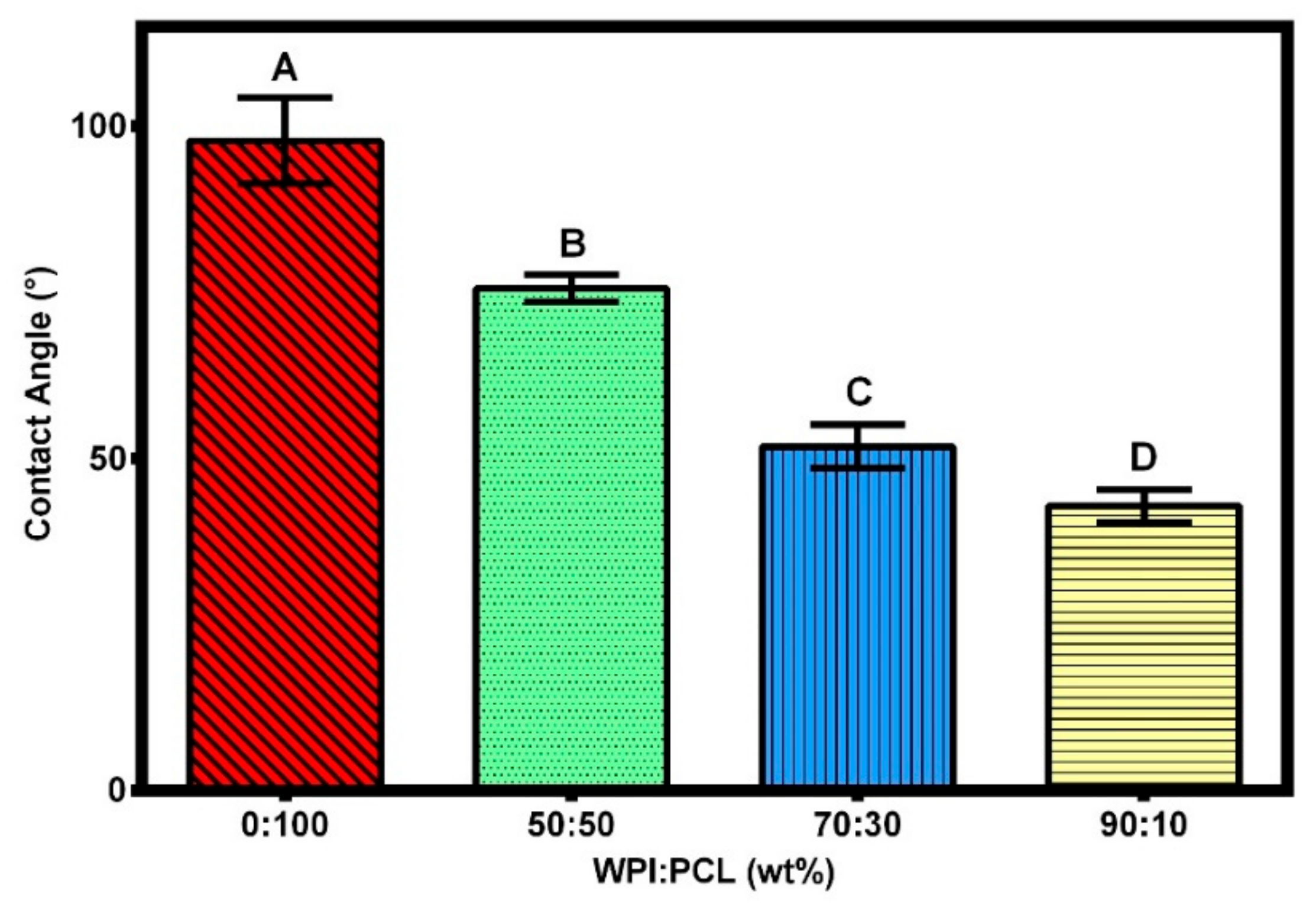 Nanomaterials 12 02744 g005