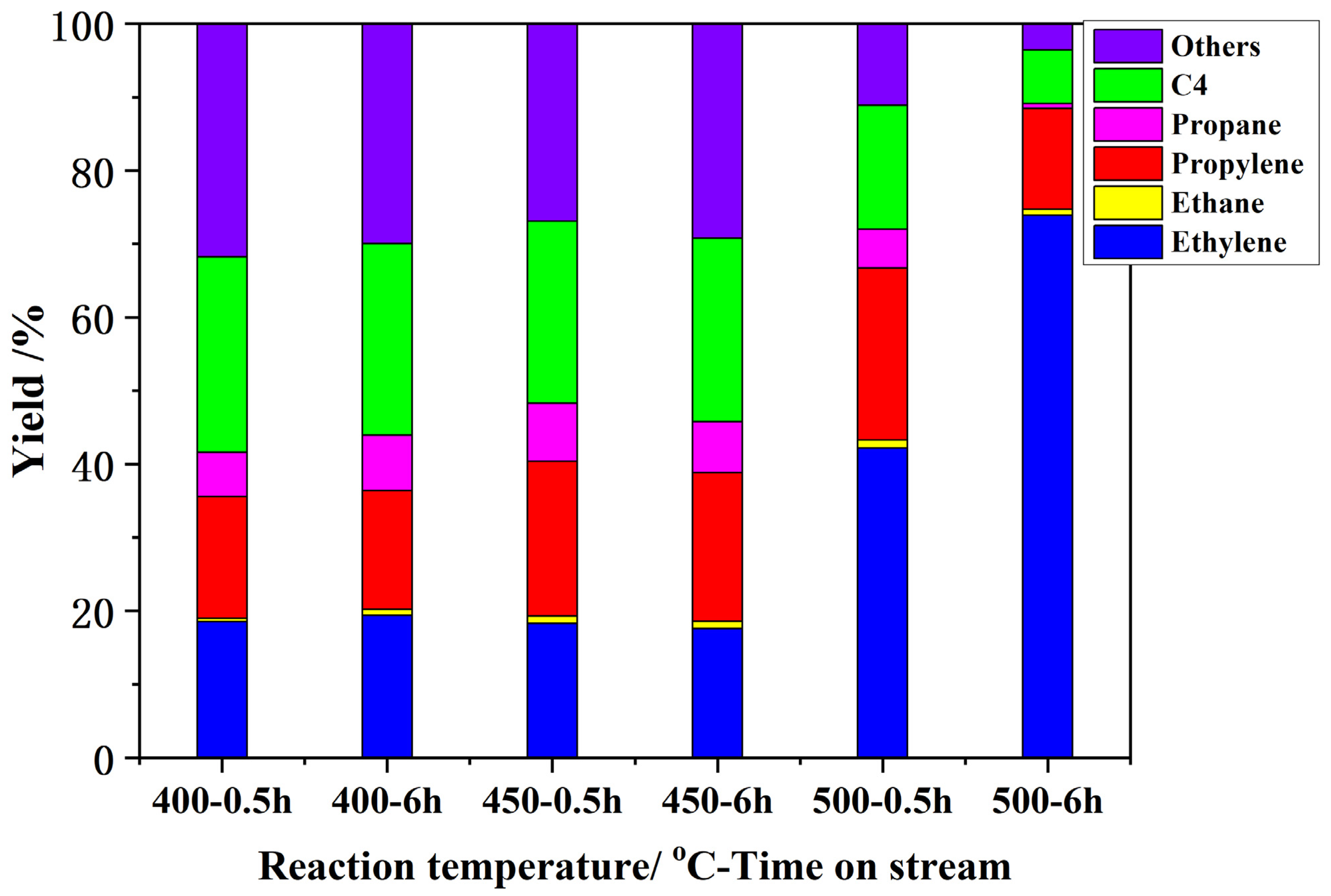 Nanomaterials 12 02746 g005