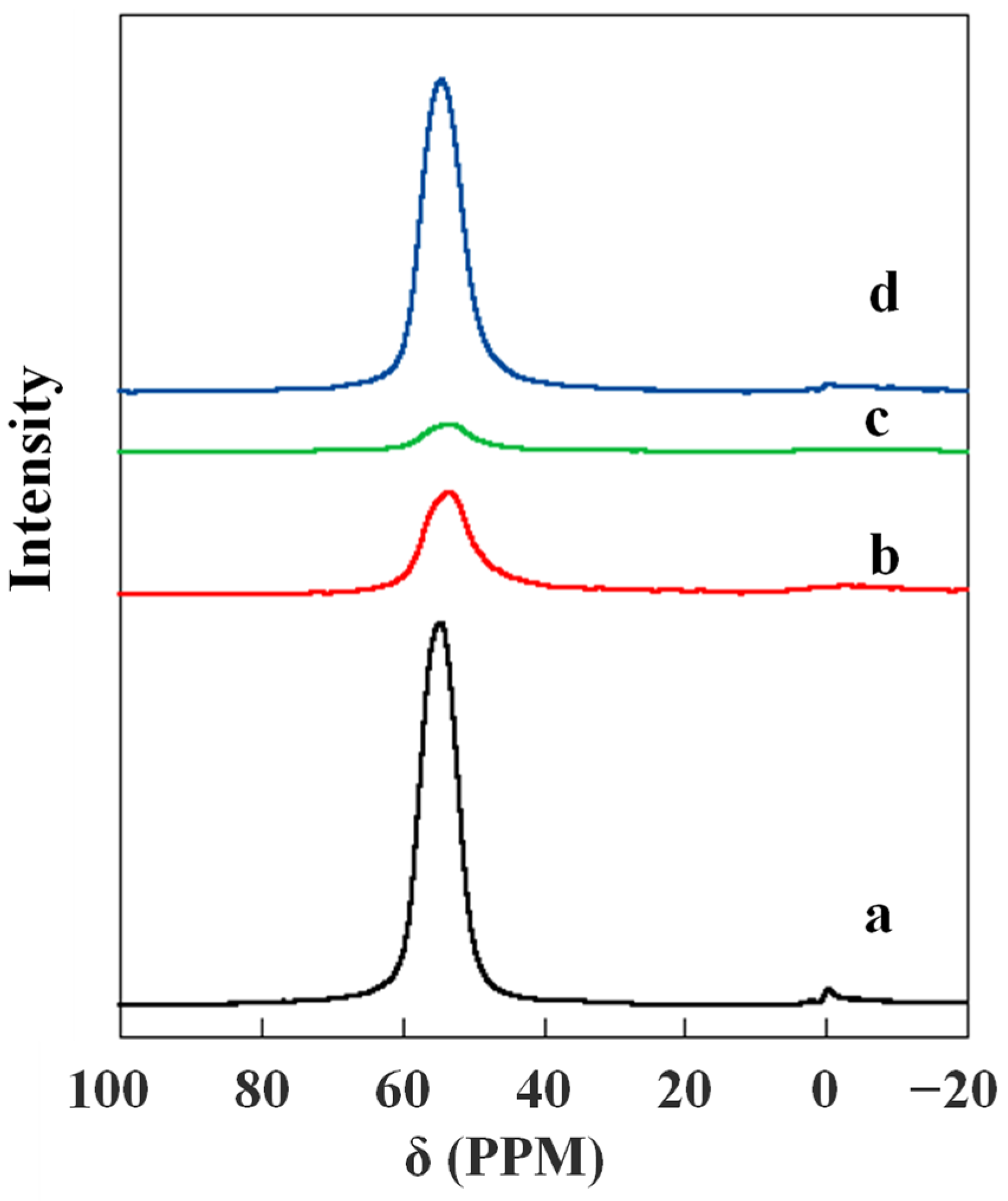 Nanomaterials 12 02746 g008