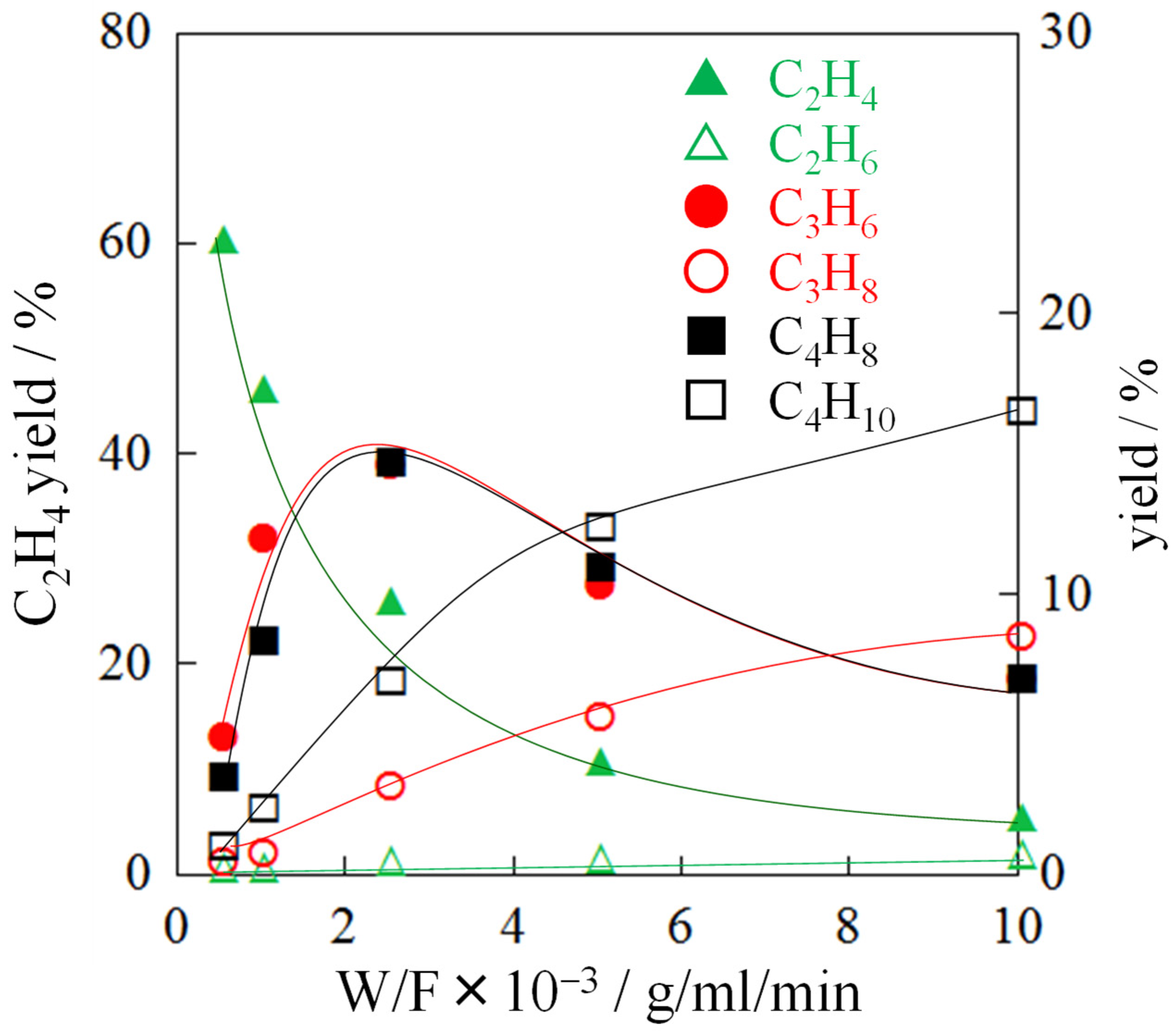 Nanomaterials 12 02746 g009