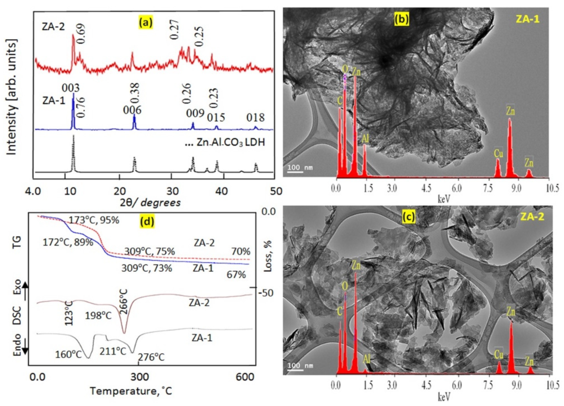Nanomaterials 12 02749 g002