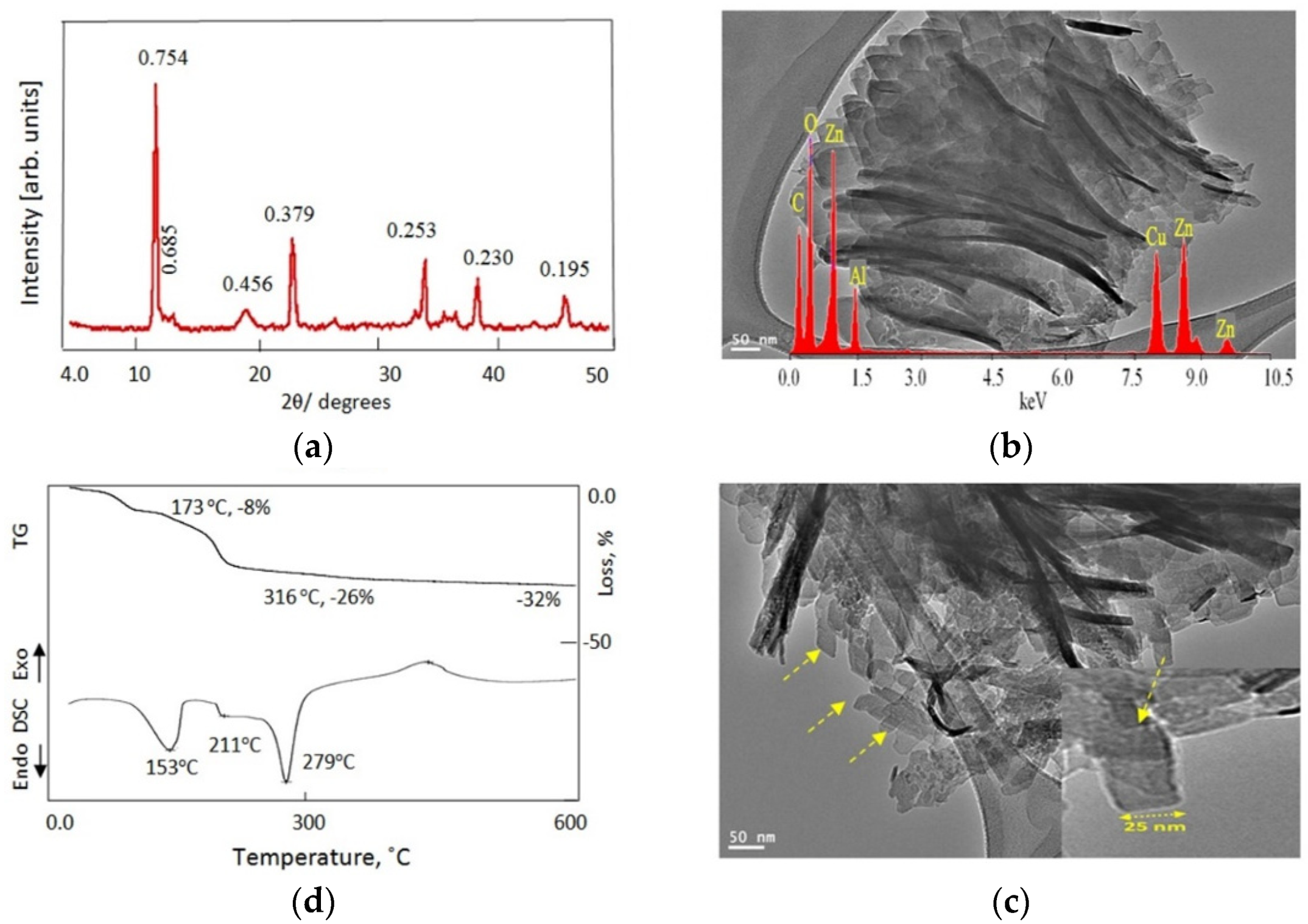 Nanomaterials 12 02749 g004