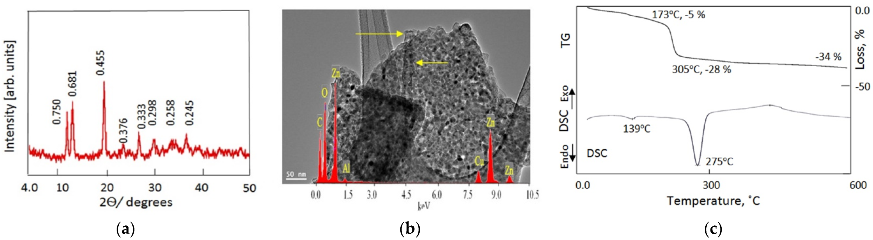 Nanomaterials 12 02749 g006