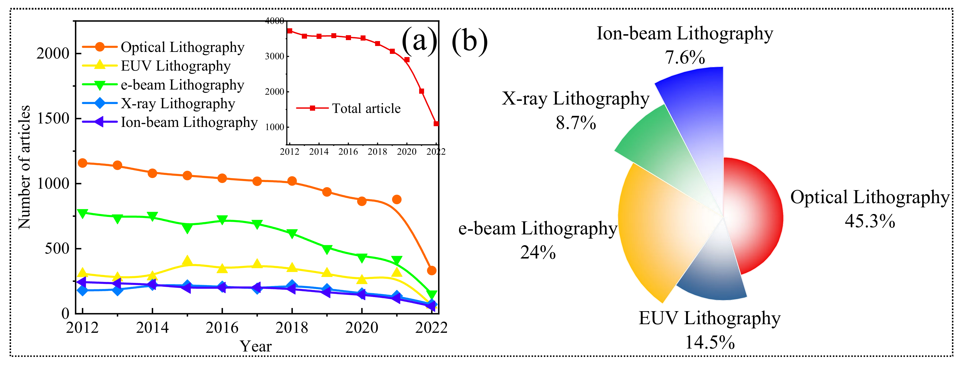 Nanomaterials 12 02754 g001 Nanomaterials 12 02754 g001