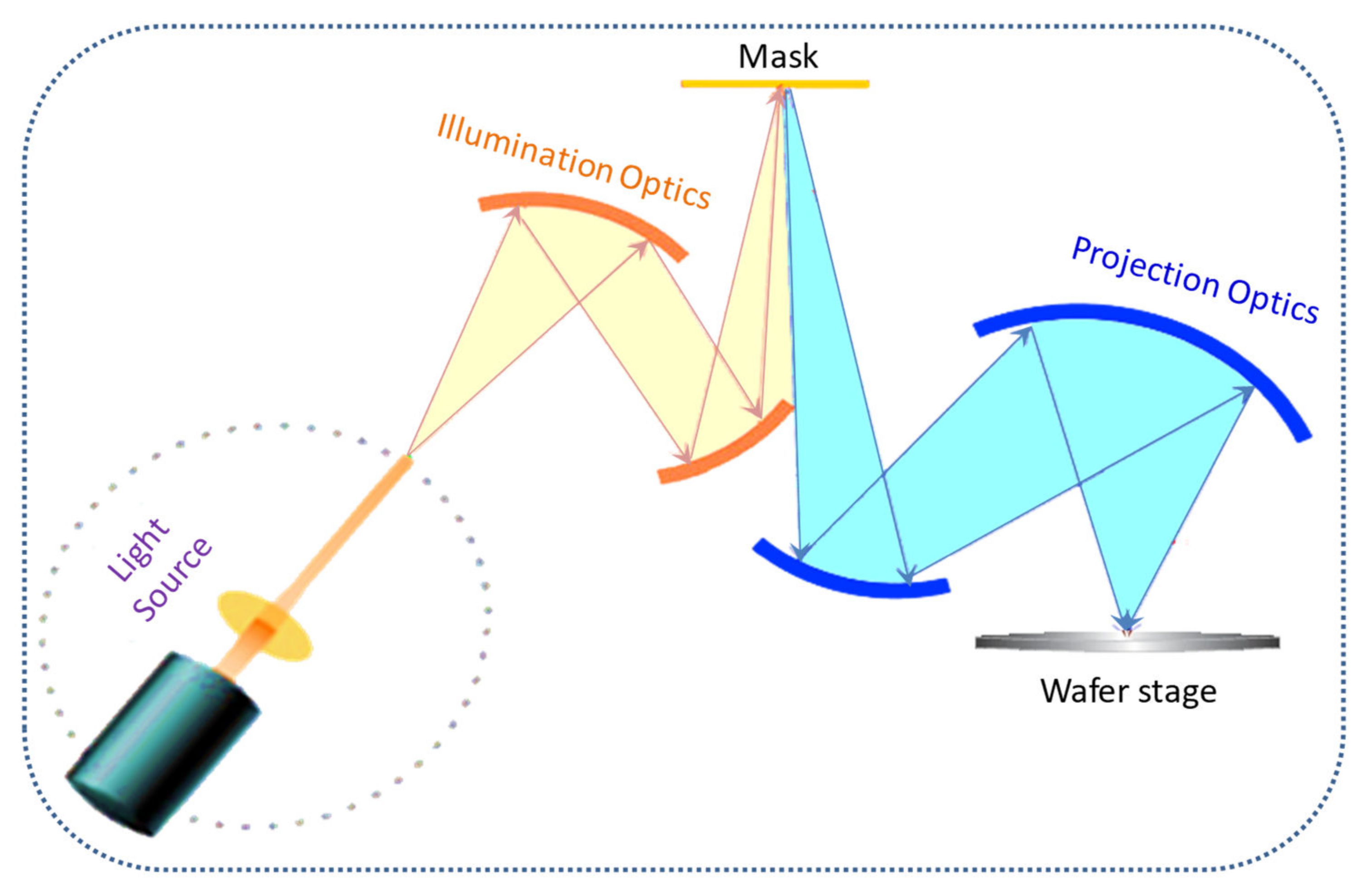 Nanomaterials 12 02754 g006 Nanomaterials 12 02754 g006