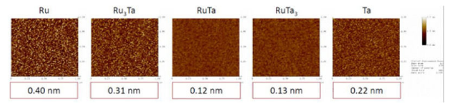 Nanomaterials 12 02754 g008 Nanomaterials 12 02754 g008