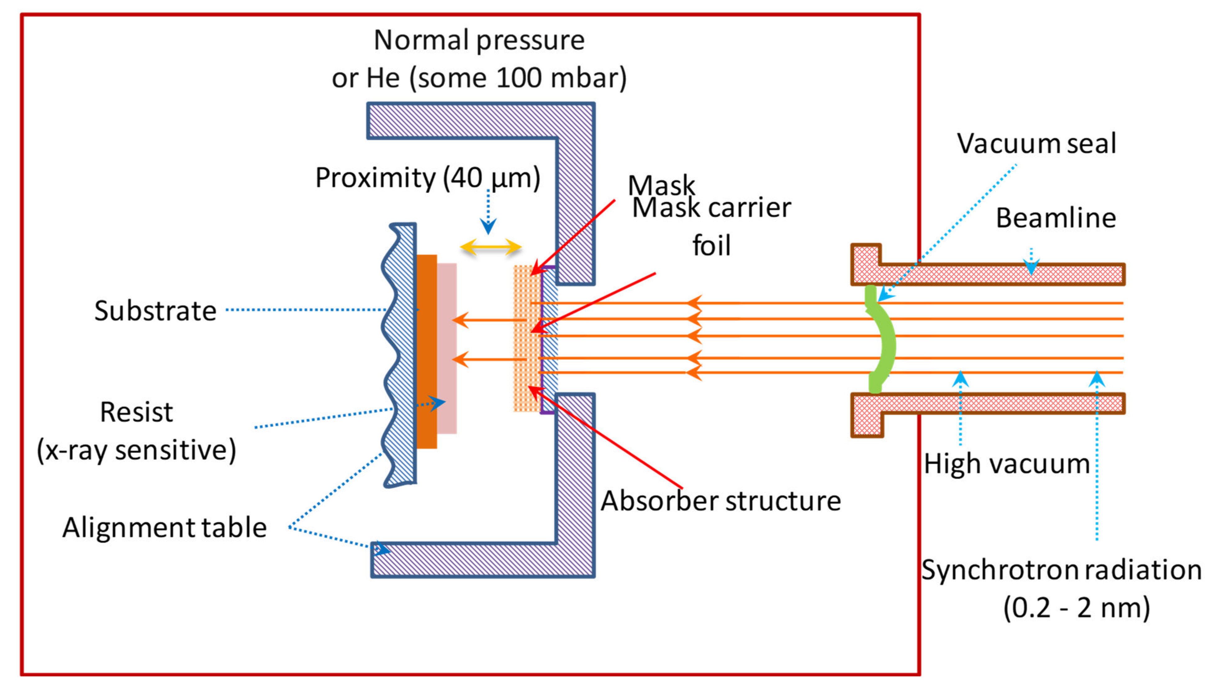 Nanomaterials 12 02754 g012 Nanomaterials 12 02754 g012