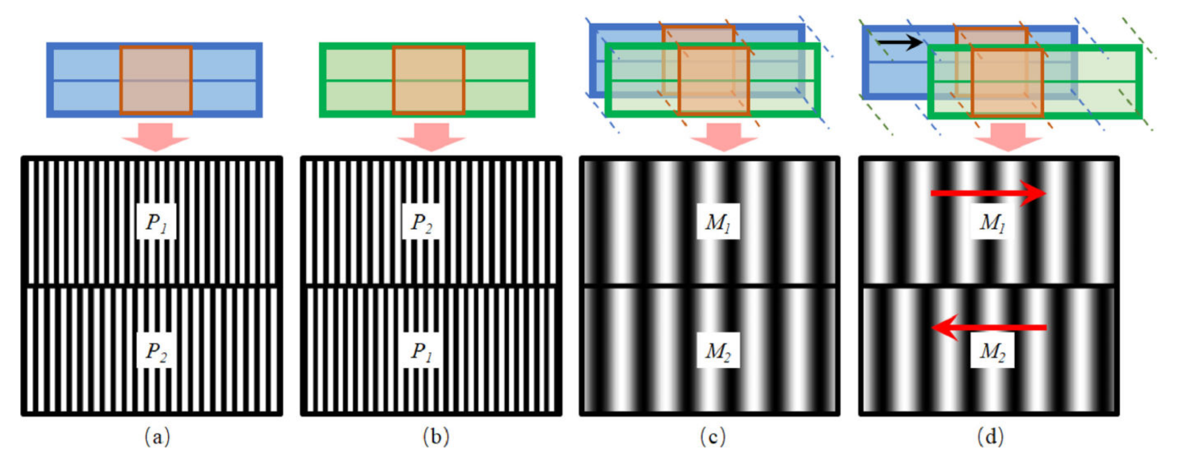 Nanomaterials 12 02754 g013 Nanomaterials 12 02754 g013