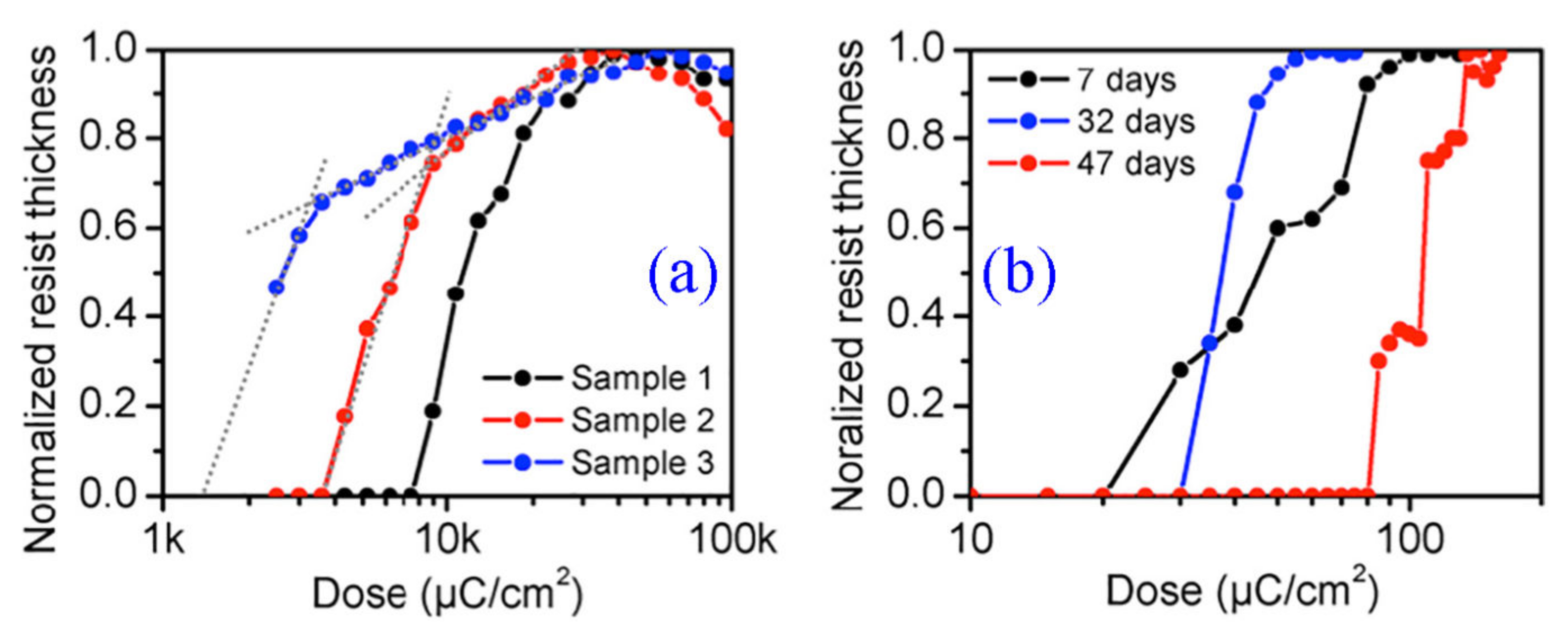 Nanomaterials 12 02754 g016 Nanomaterials 12 02754 g016