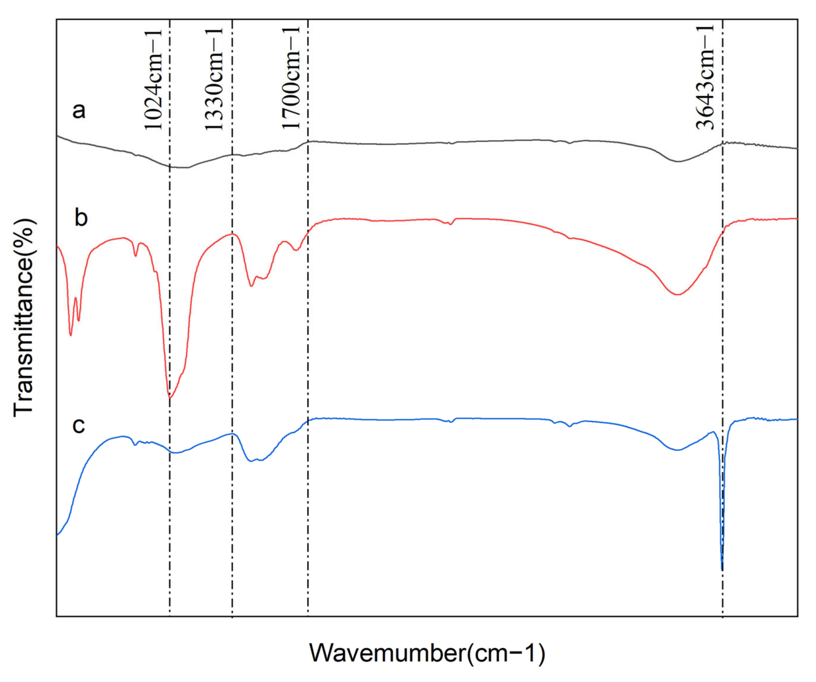 Nanomaterials 12 02755 g005