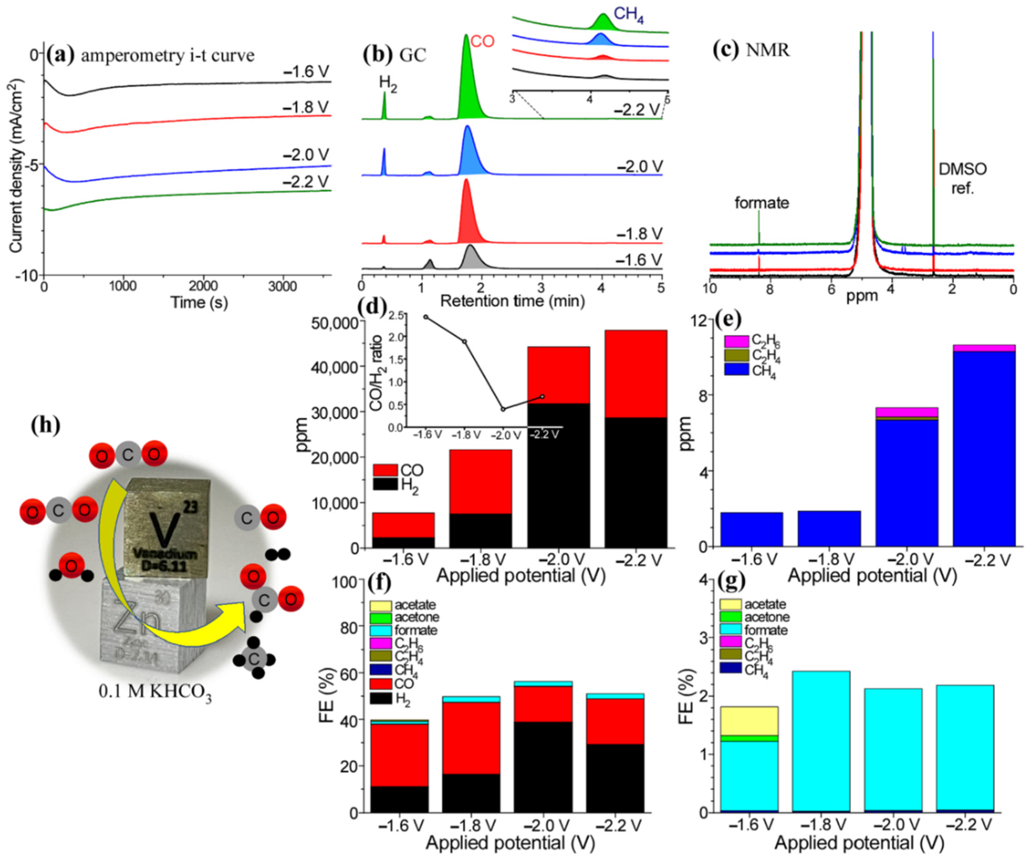 Nanomaterials 12 02758 g001