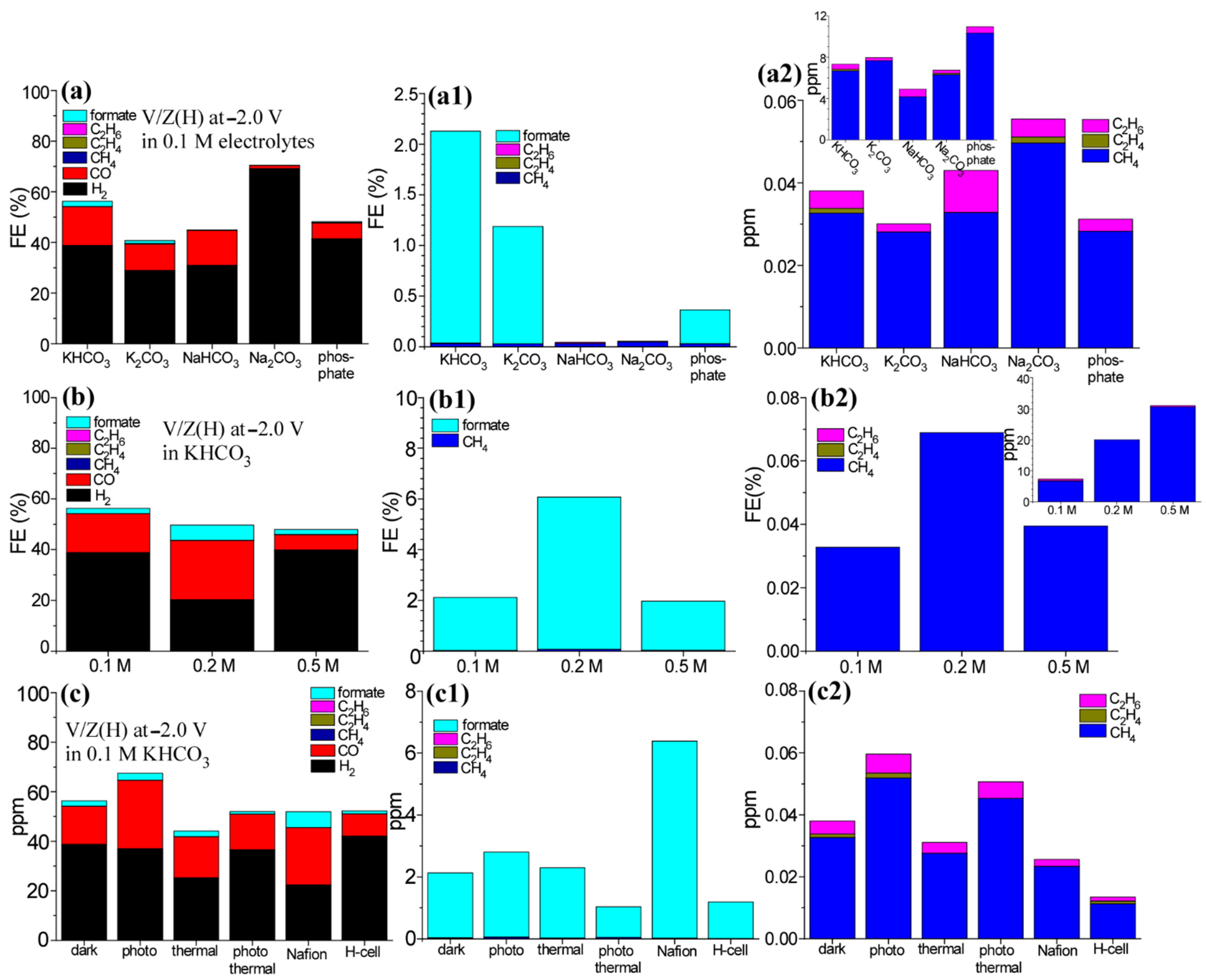 Nanomaterials 12 02758 g002