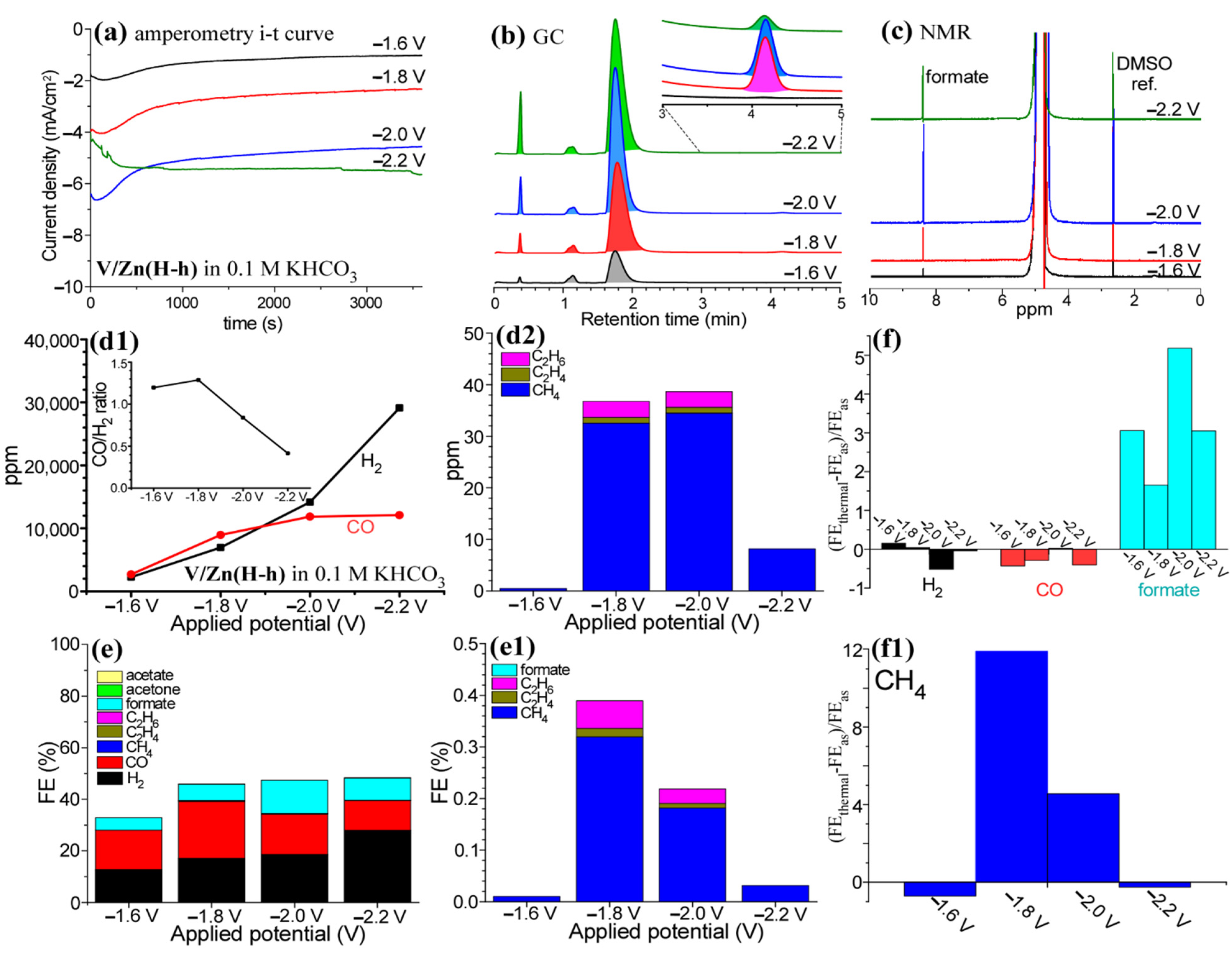 Nanomaterials 12 02758 g003
