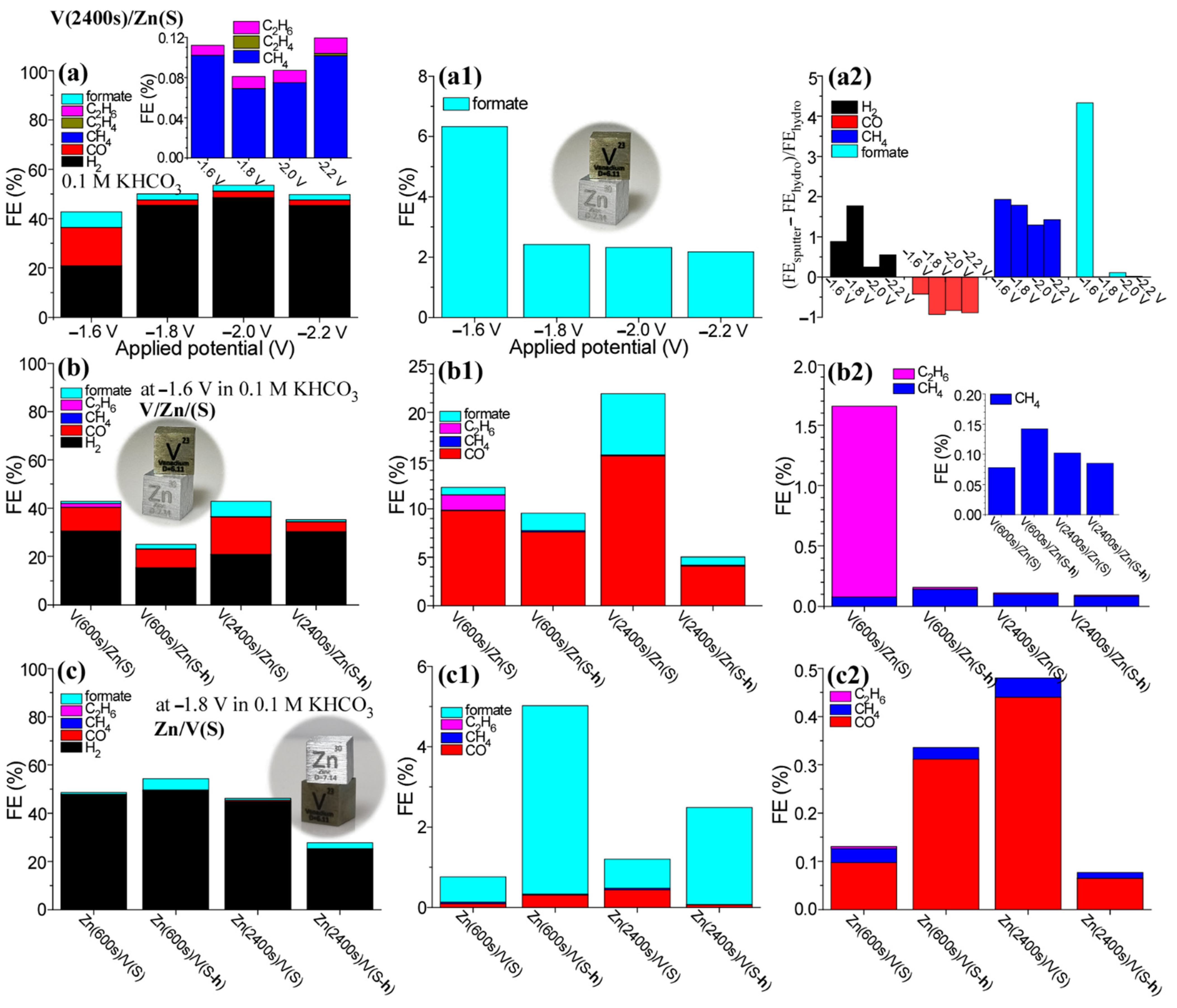 Nanomaterials 12 02758 g004