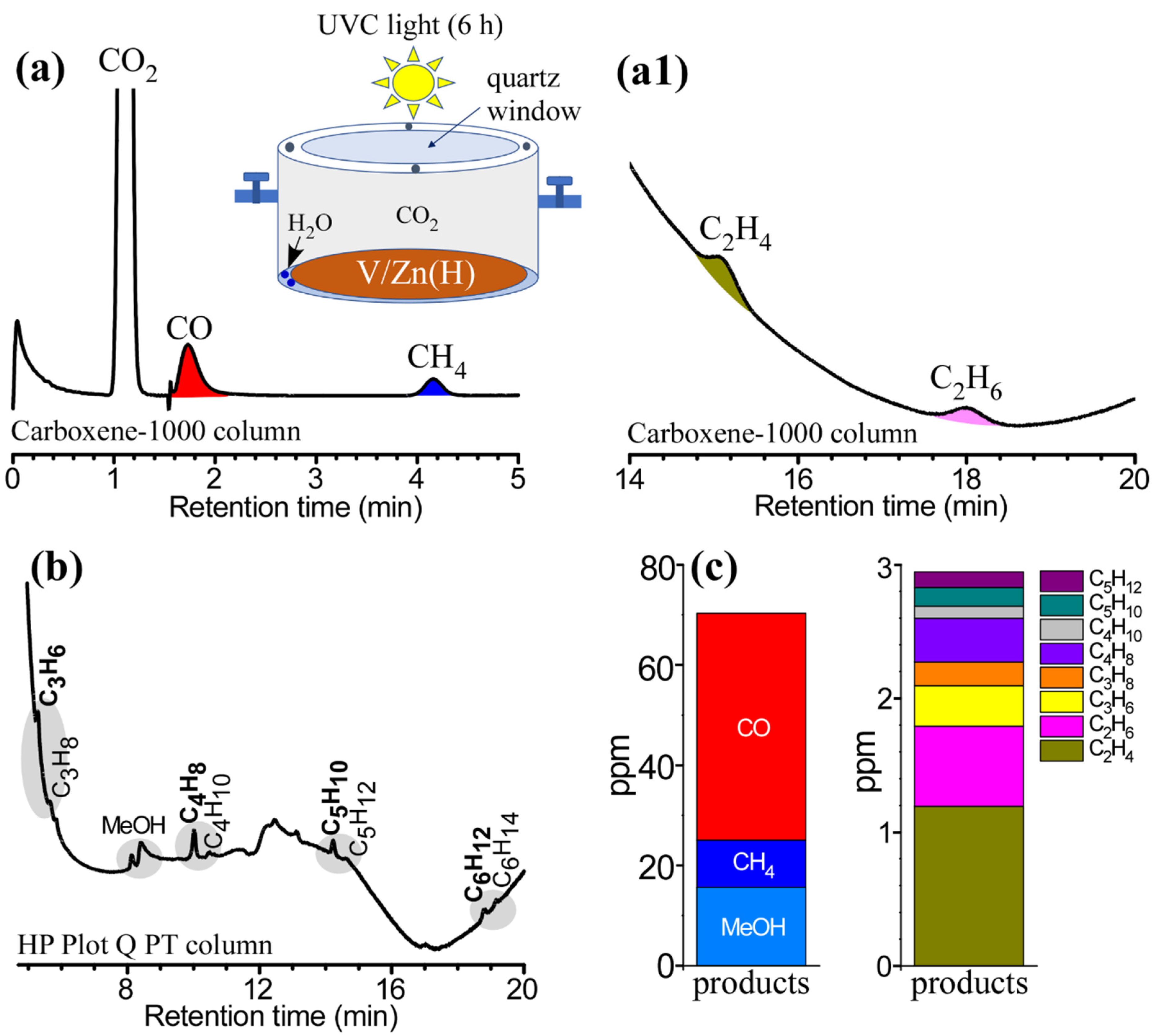 Nanomaterials 12 02758 g005