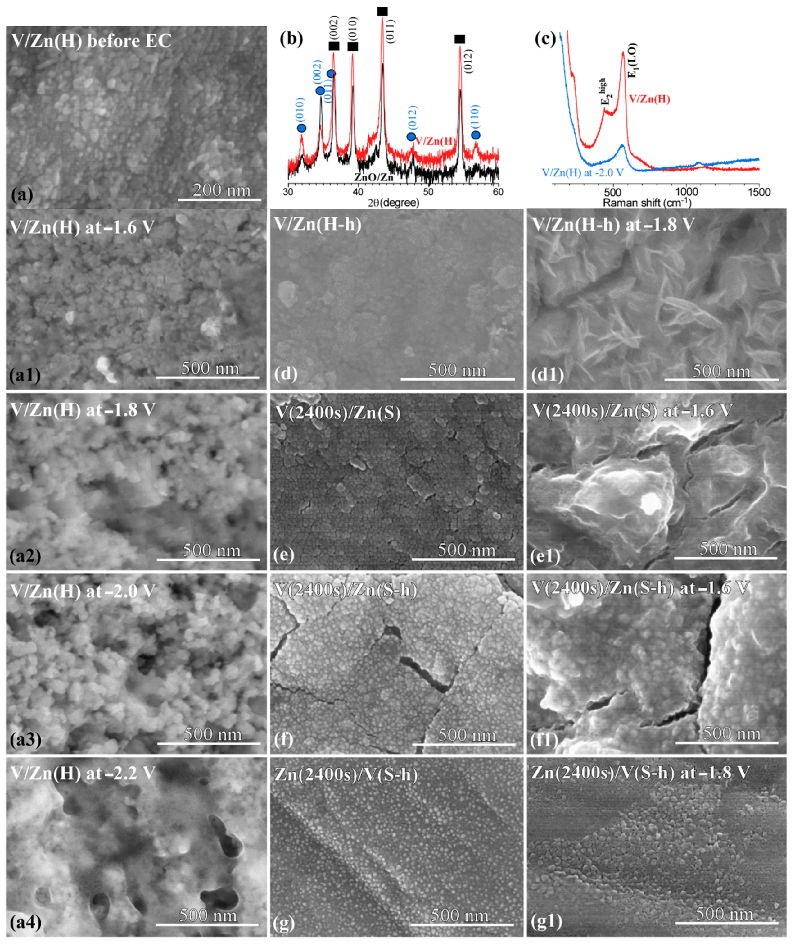 Nanomaterials 12 02758 g006
