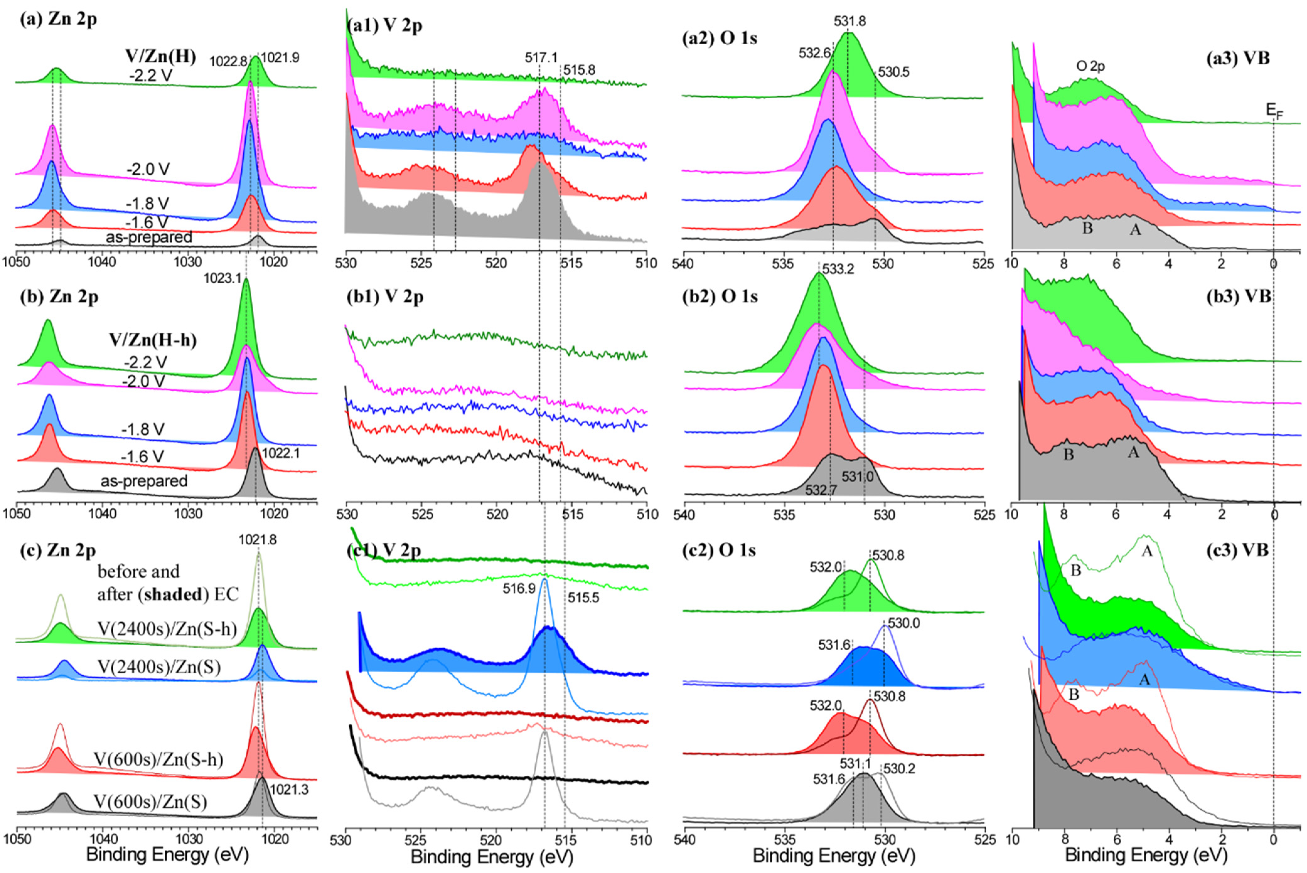 Nanomaterials 12 02758 g007