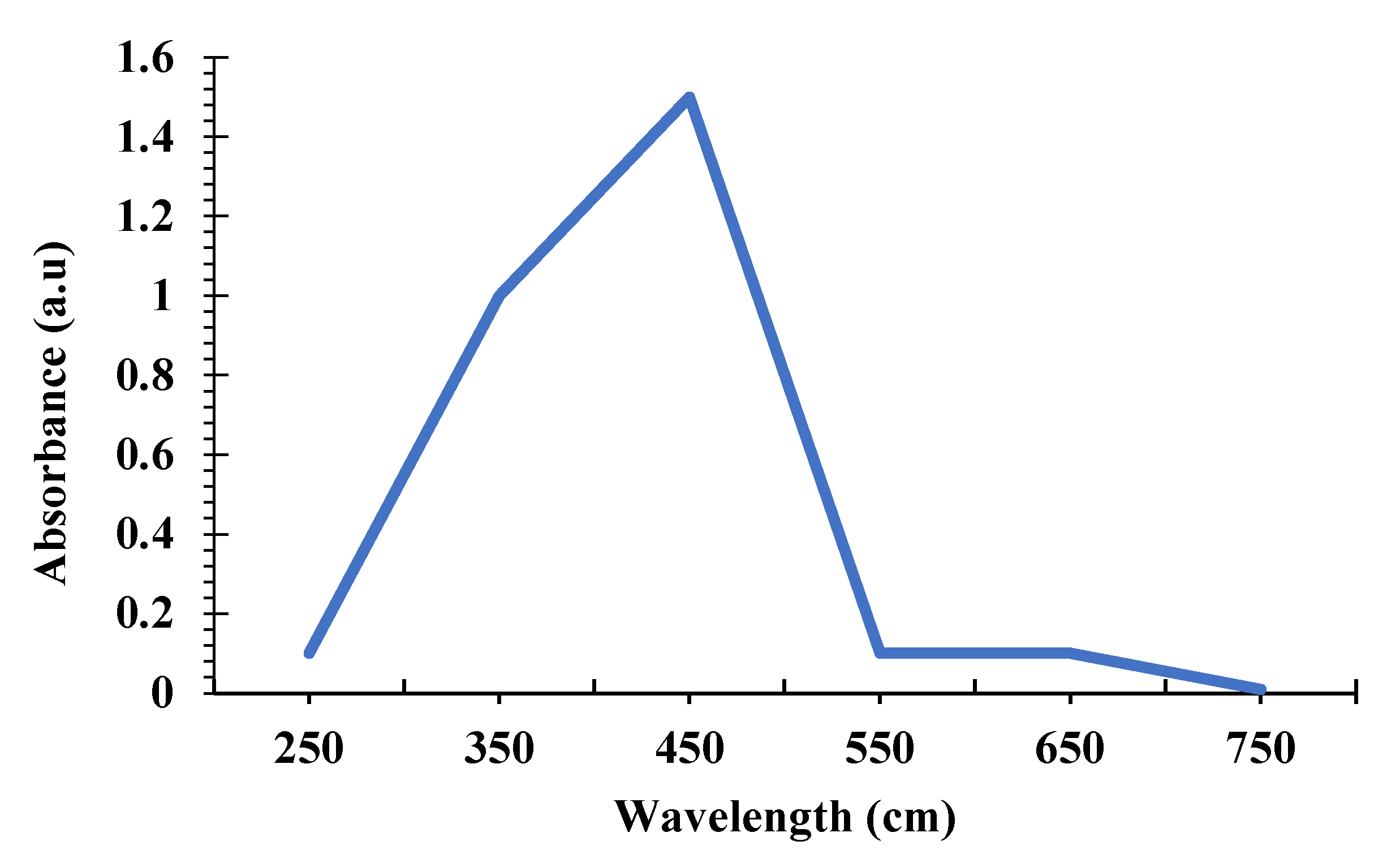 Nanomaterials 12 02759 g003 Nanomaterials 12 02759 g003