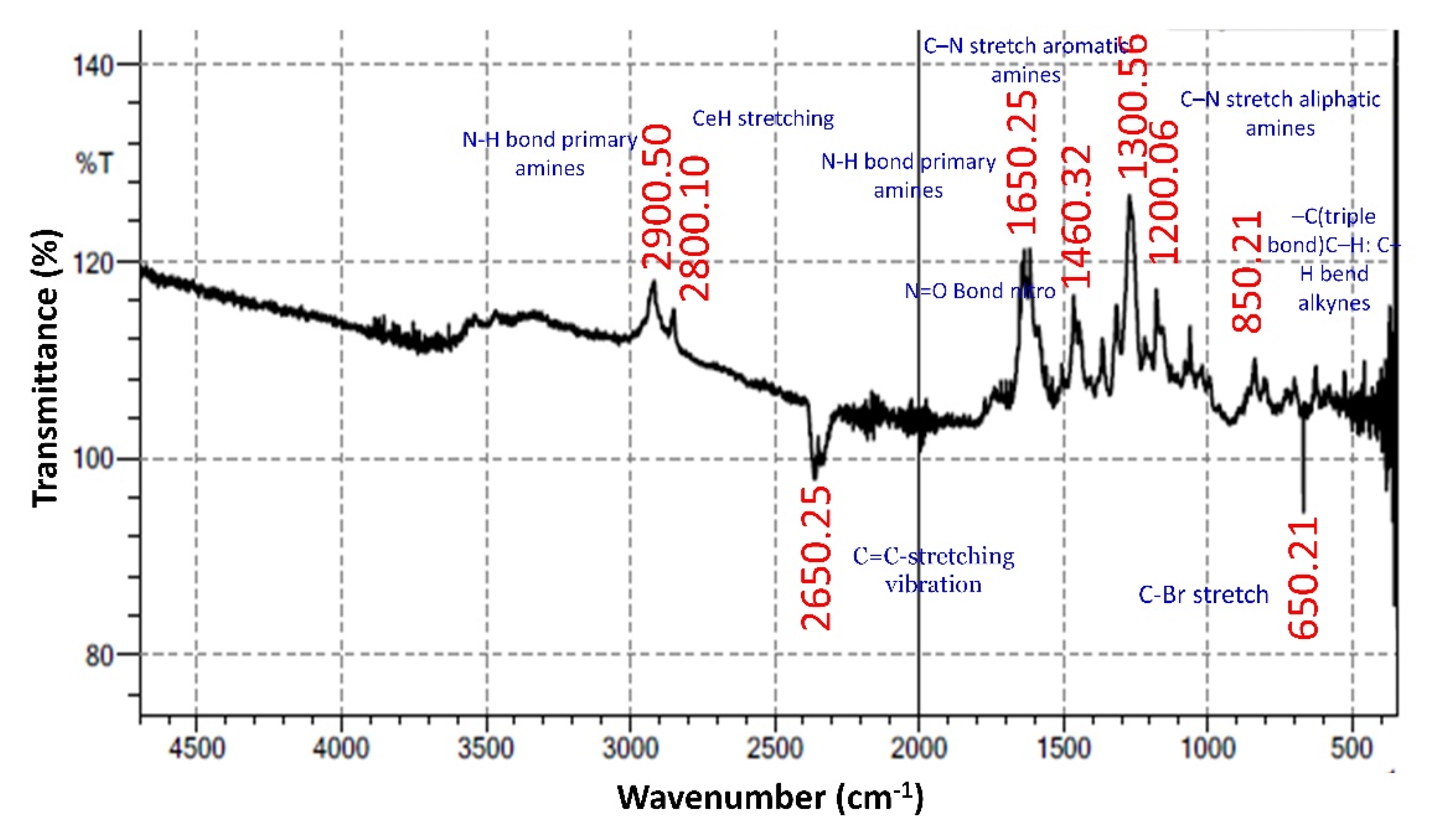 Nanomaterials 12 02759 g004 Nanomaterials 12 02759 g004