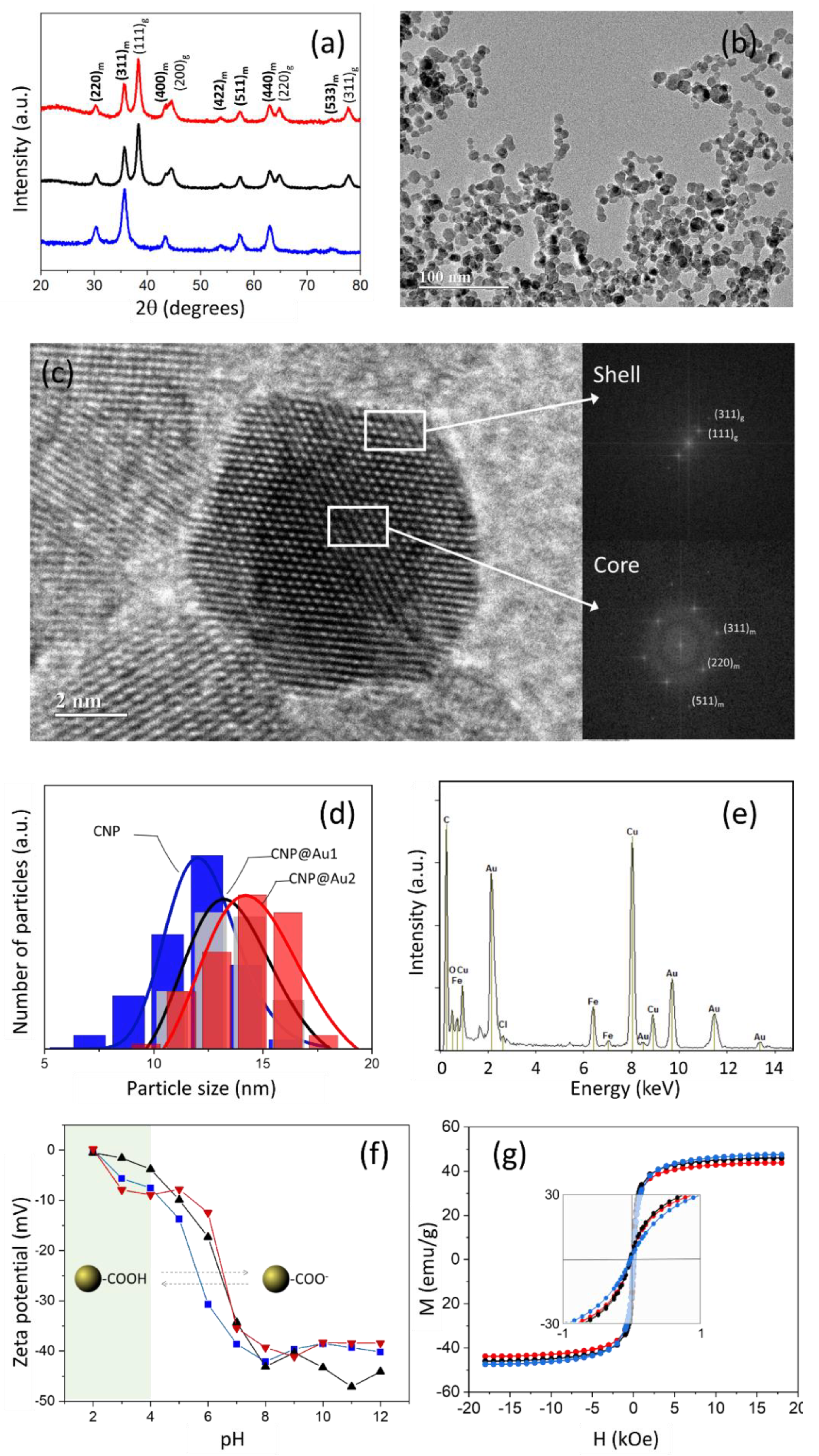 Nanomaterials 12 02760 g002