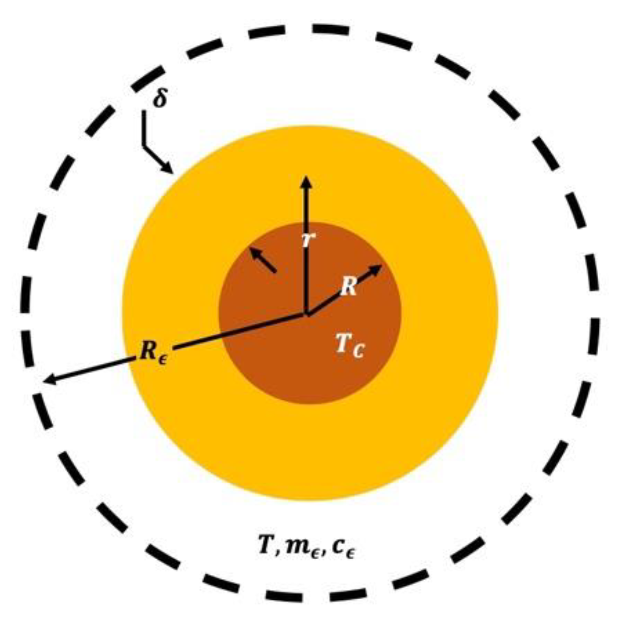Nanomaterials 12 02760 g003