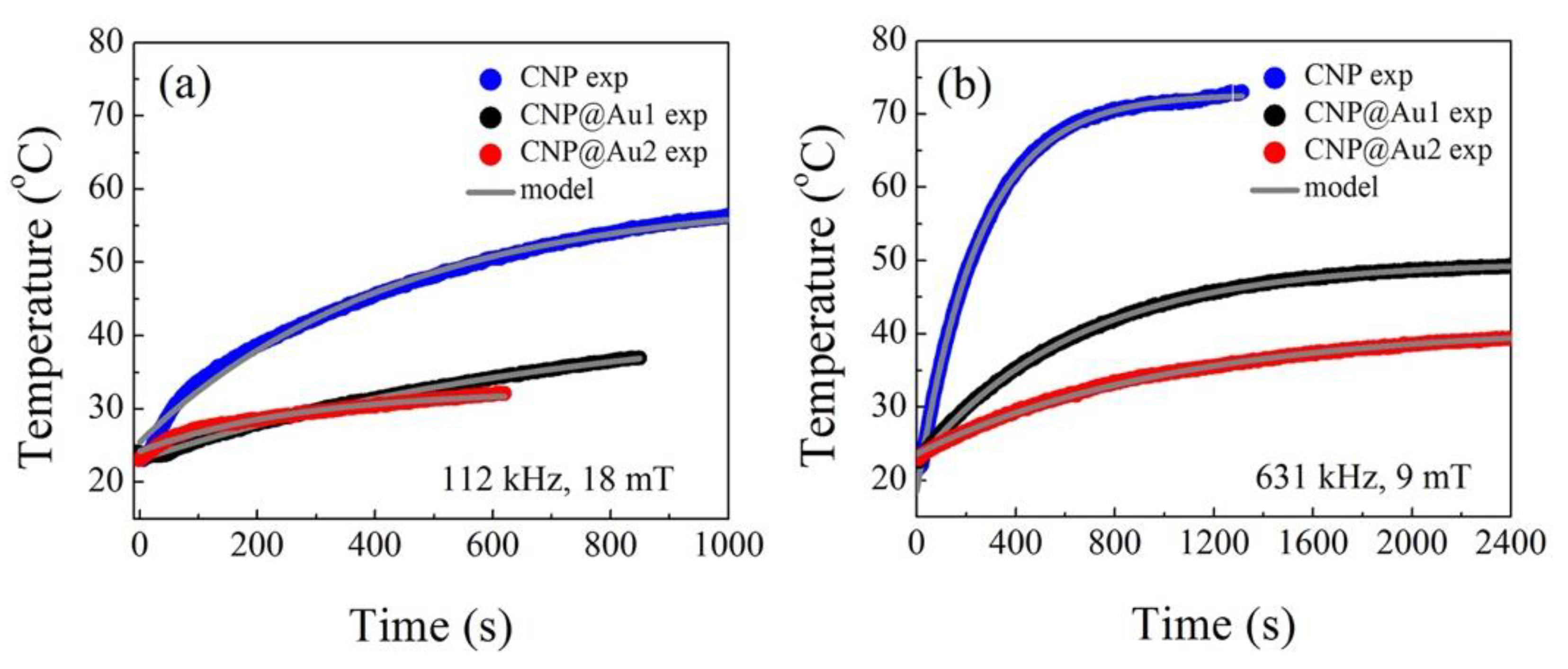 Nanomaterials 12 02760 g004