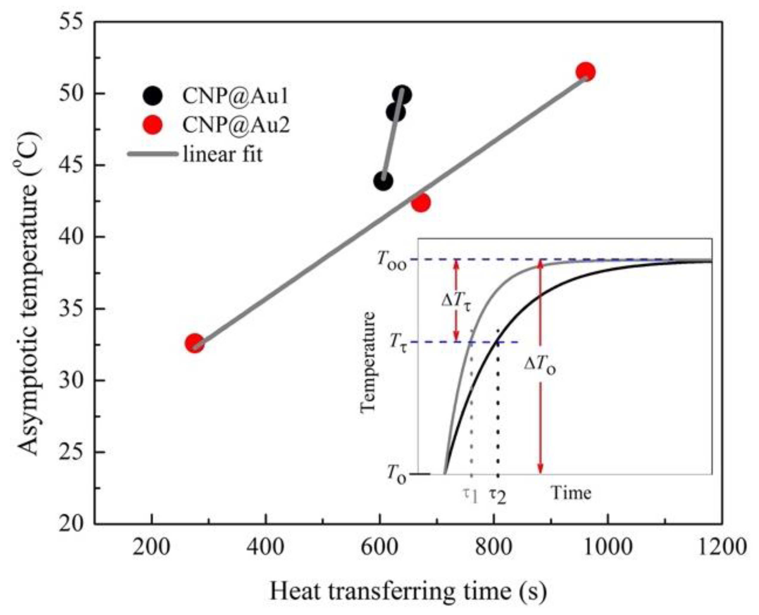 Nanomaterials 12 02760 g005