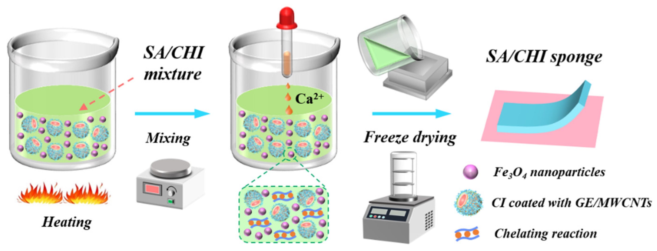 Nanomaterials 12 02762 g001