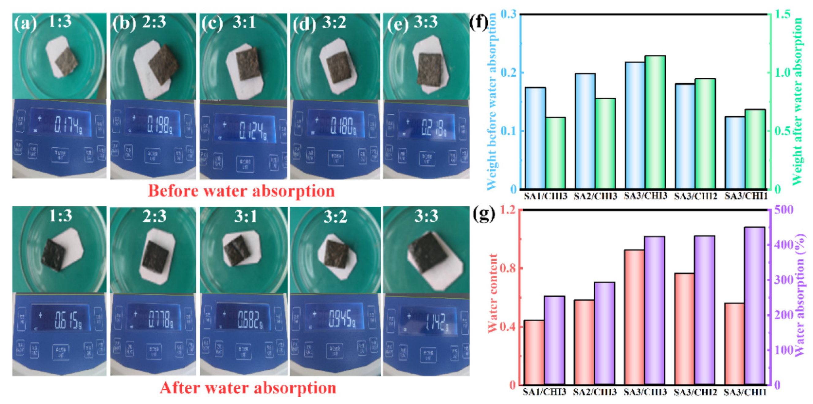 Nanomaterials 12 02762 g007